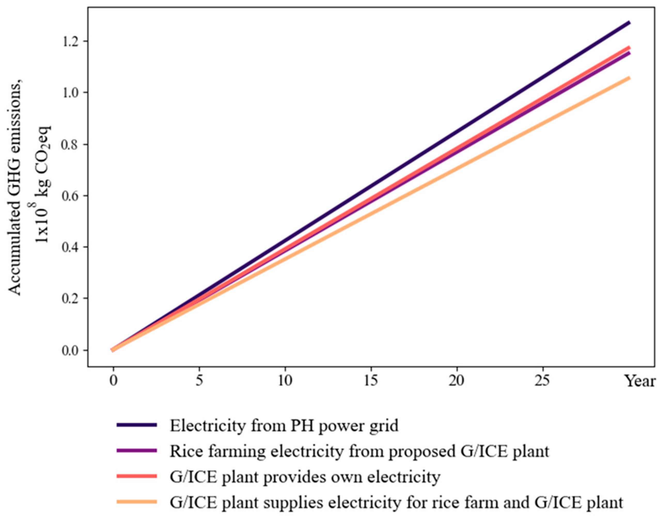 Energies 14 04942 g006