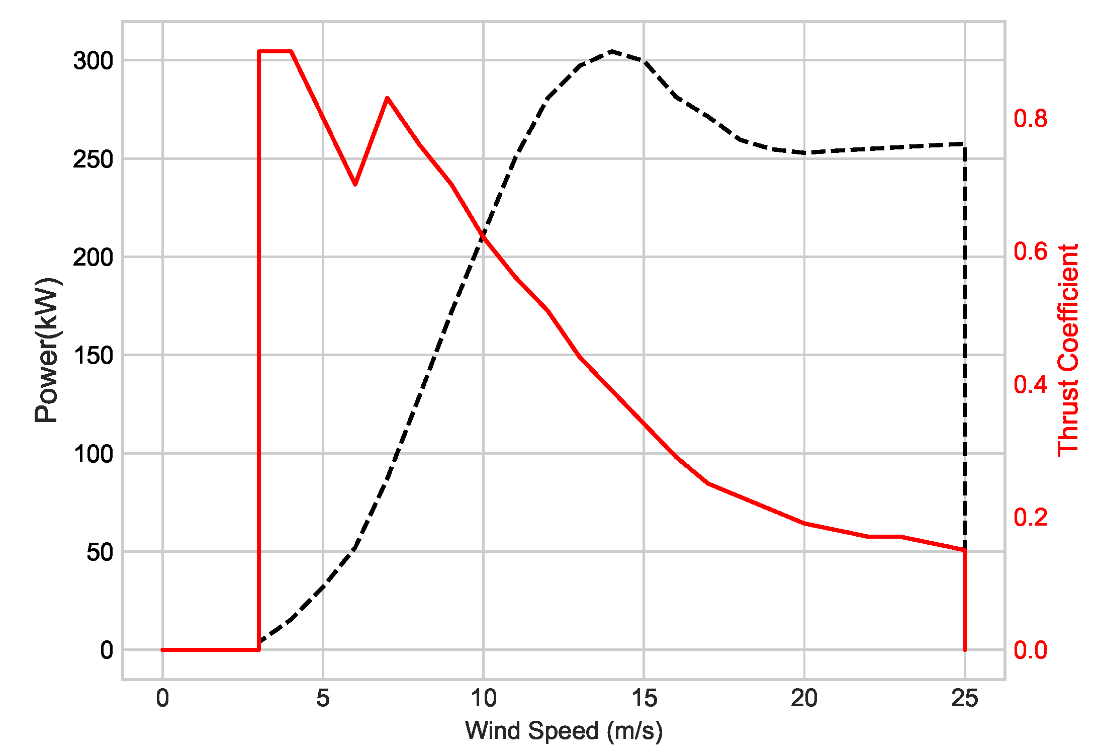 Energies 14 04943 g003