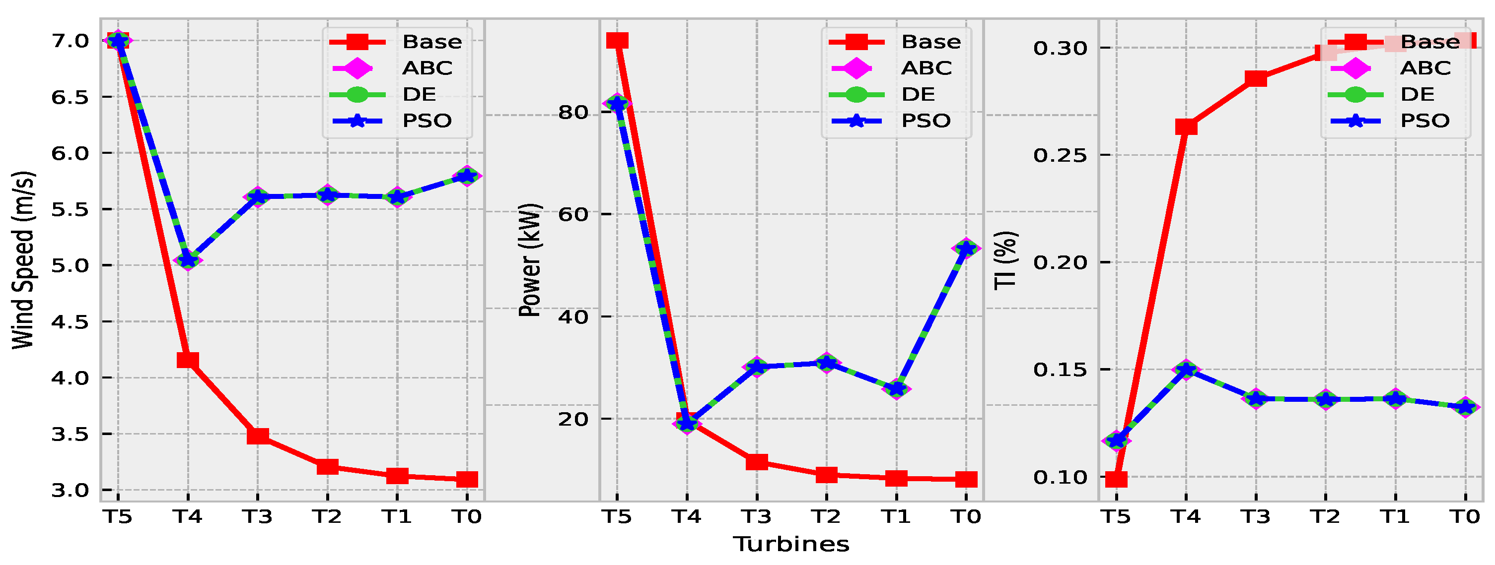 Energies 14 04943 g007