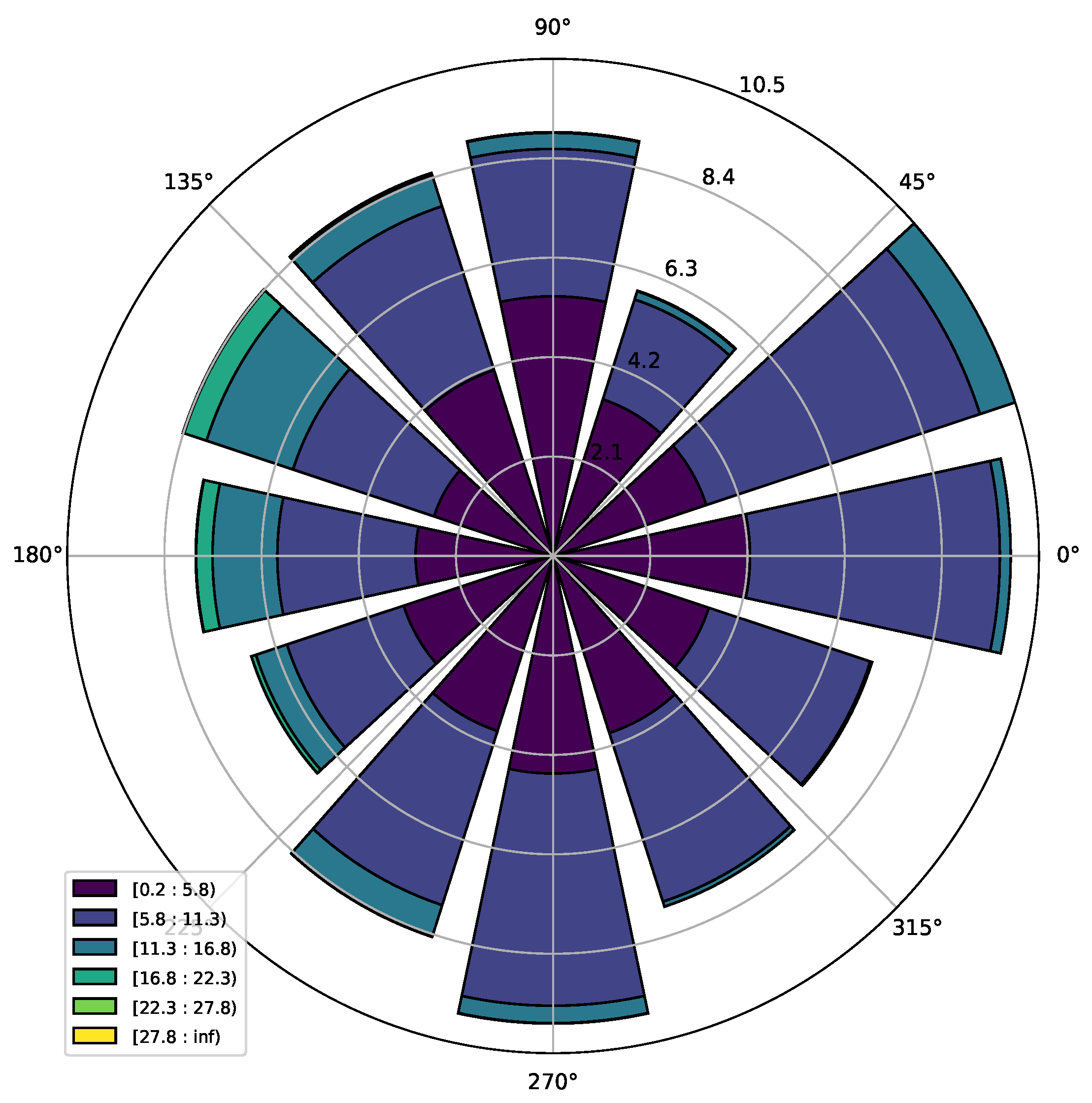 Energies 14 04943 g0a1