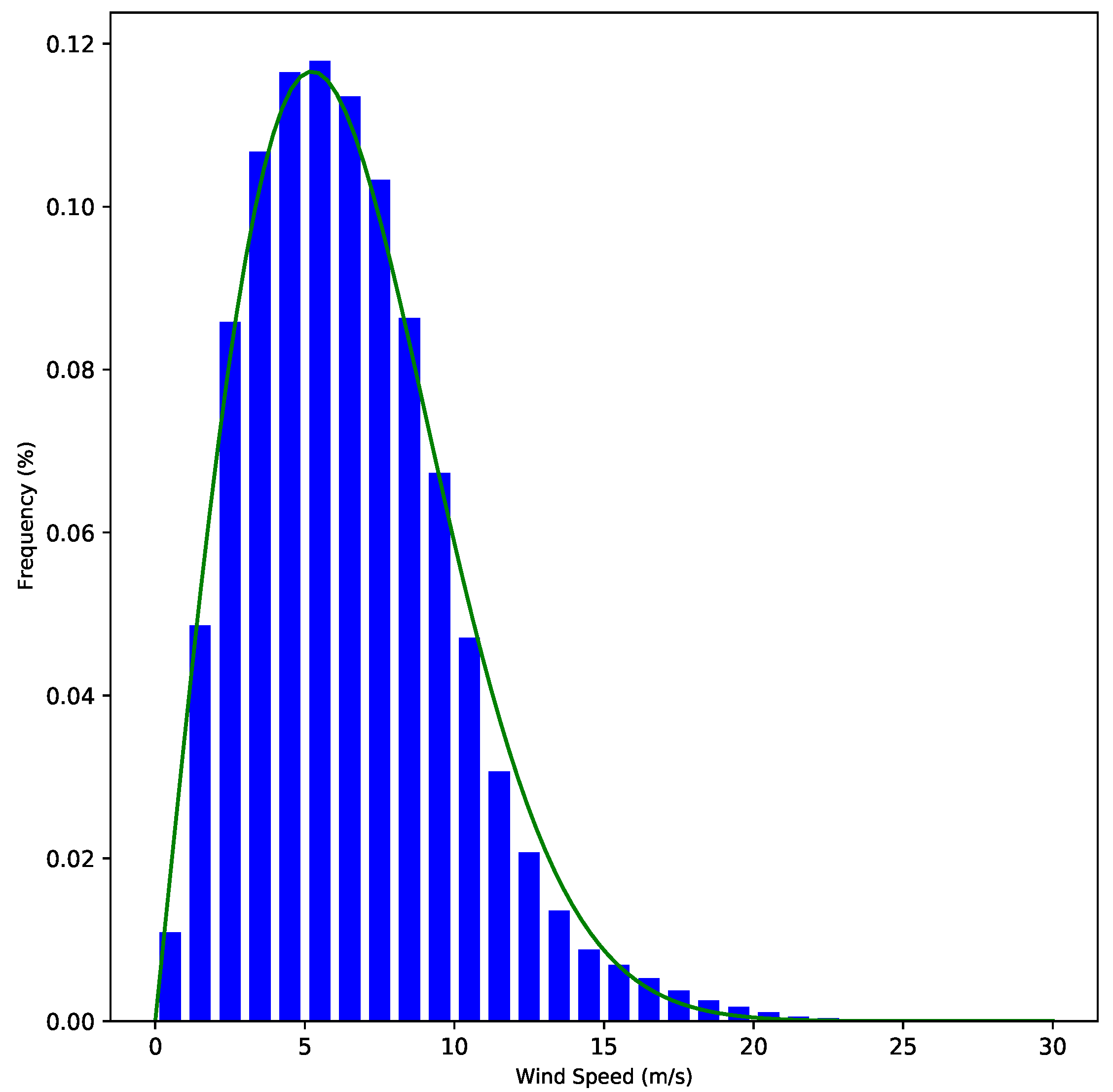 Energies 14 04943 g0a2