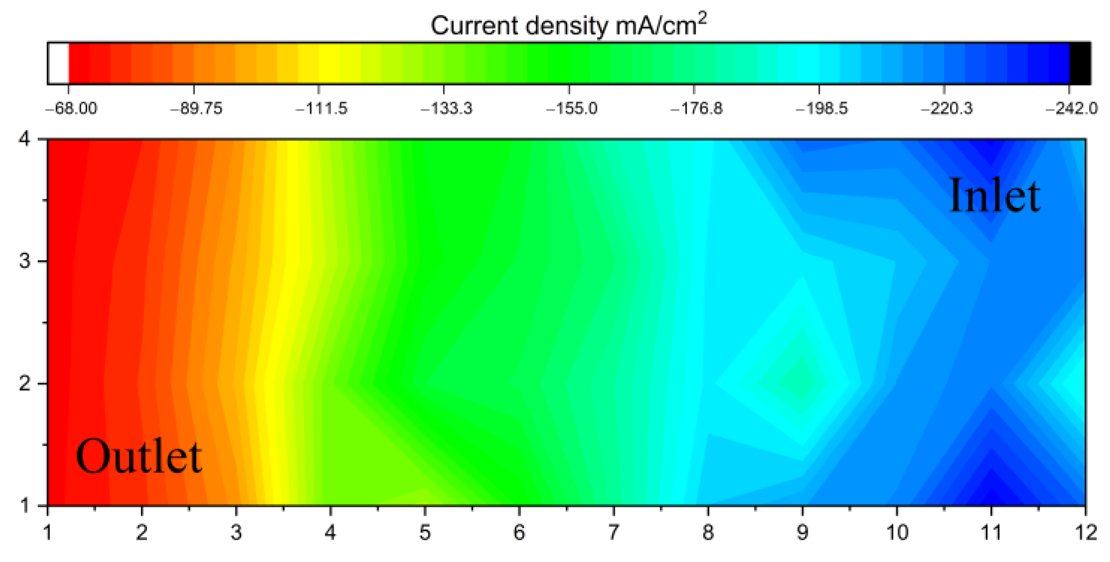 Energies 14 04945 g005