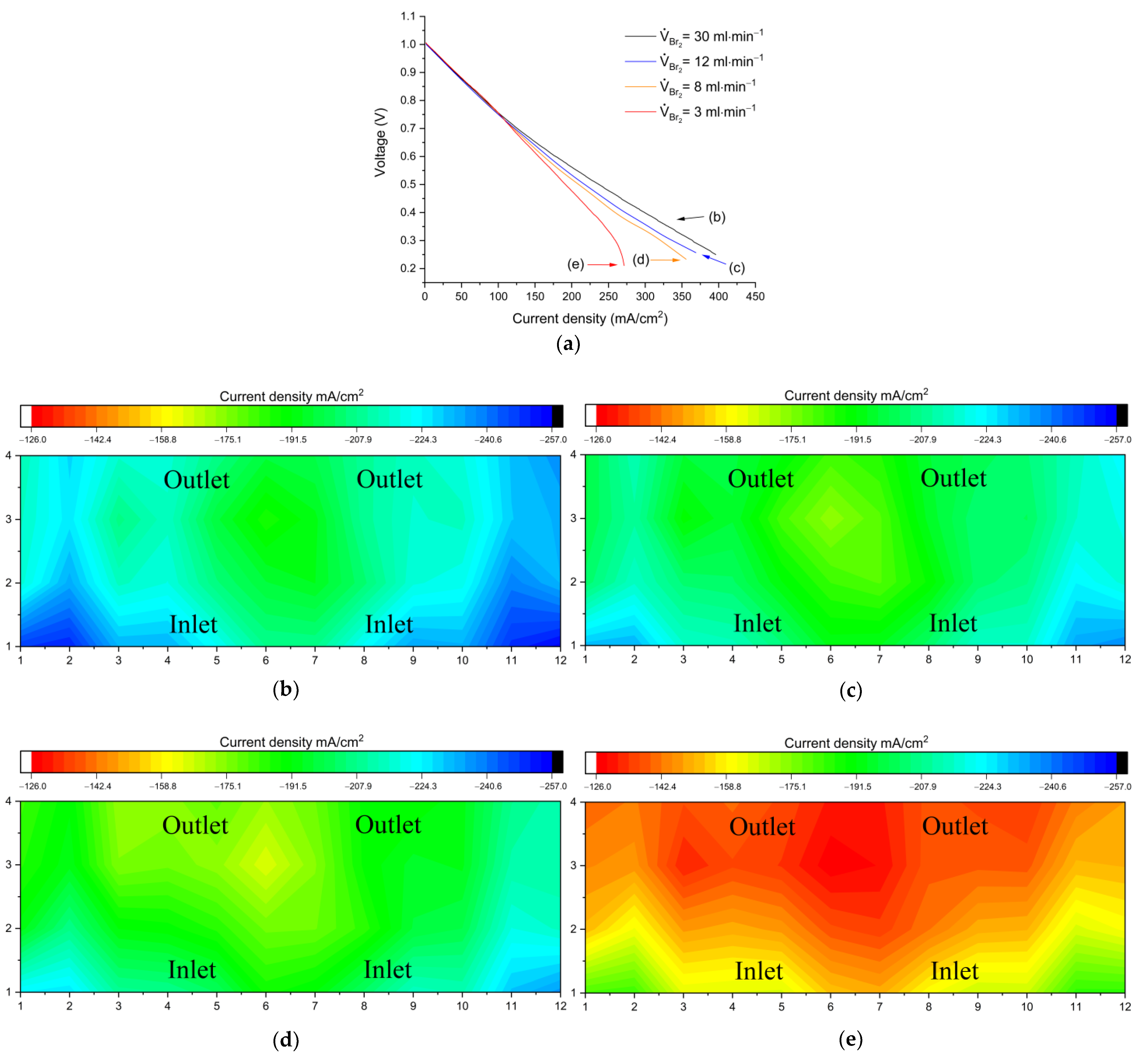 Energies 14 04945 g006