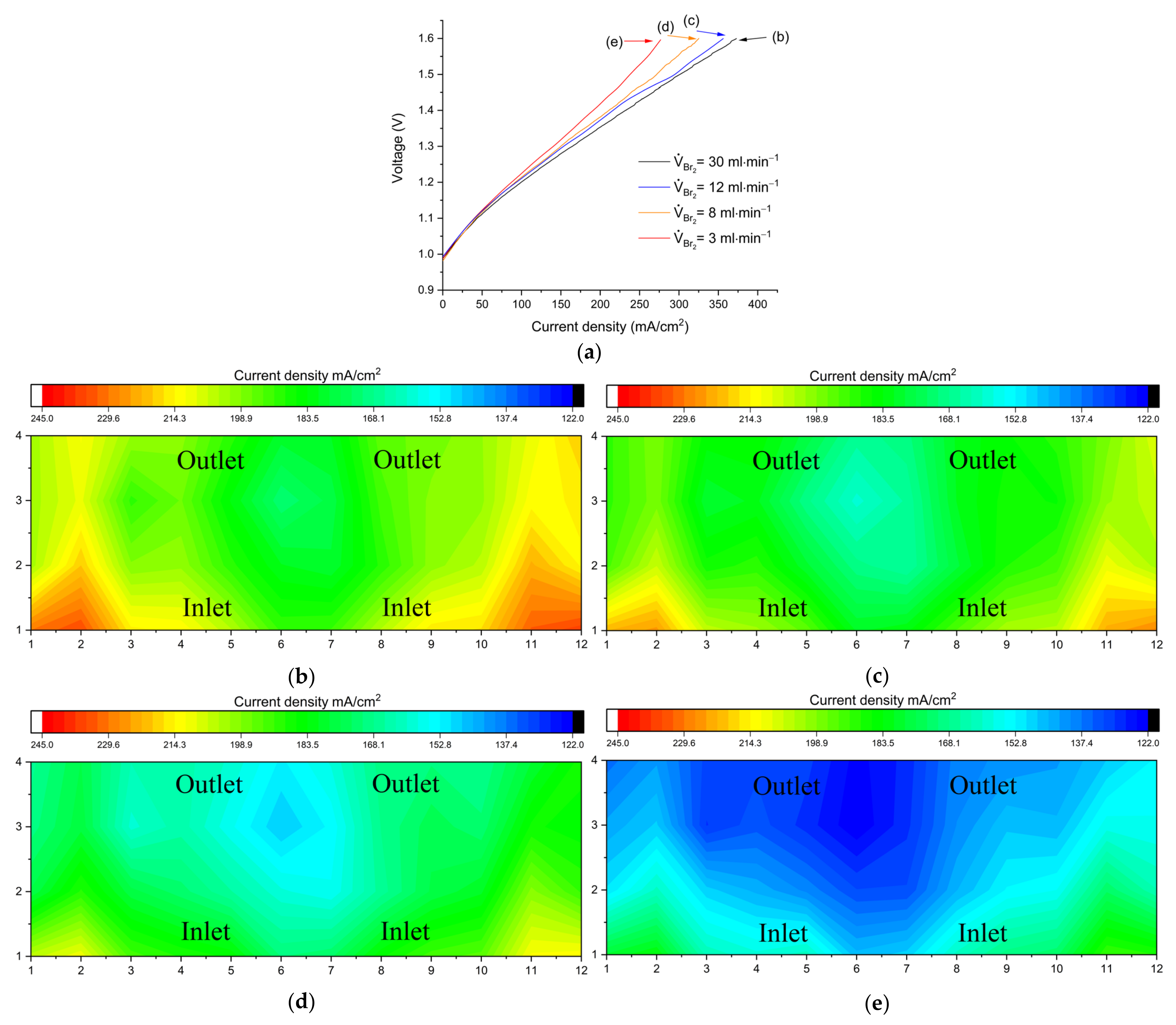 Energies 14 04945 g007