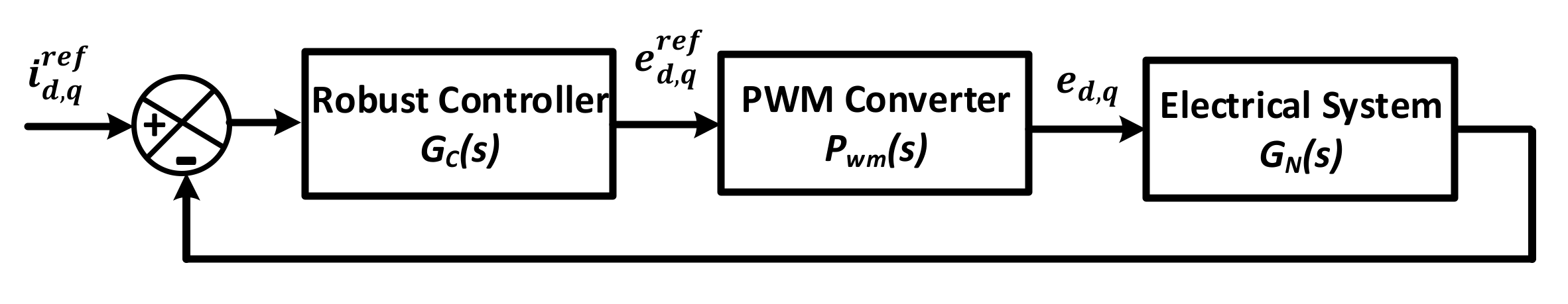 Energies 14 04955 g007