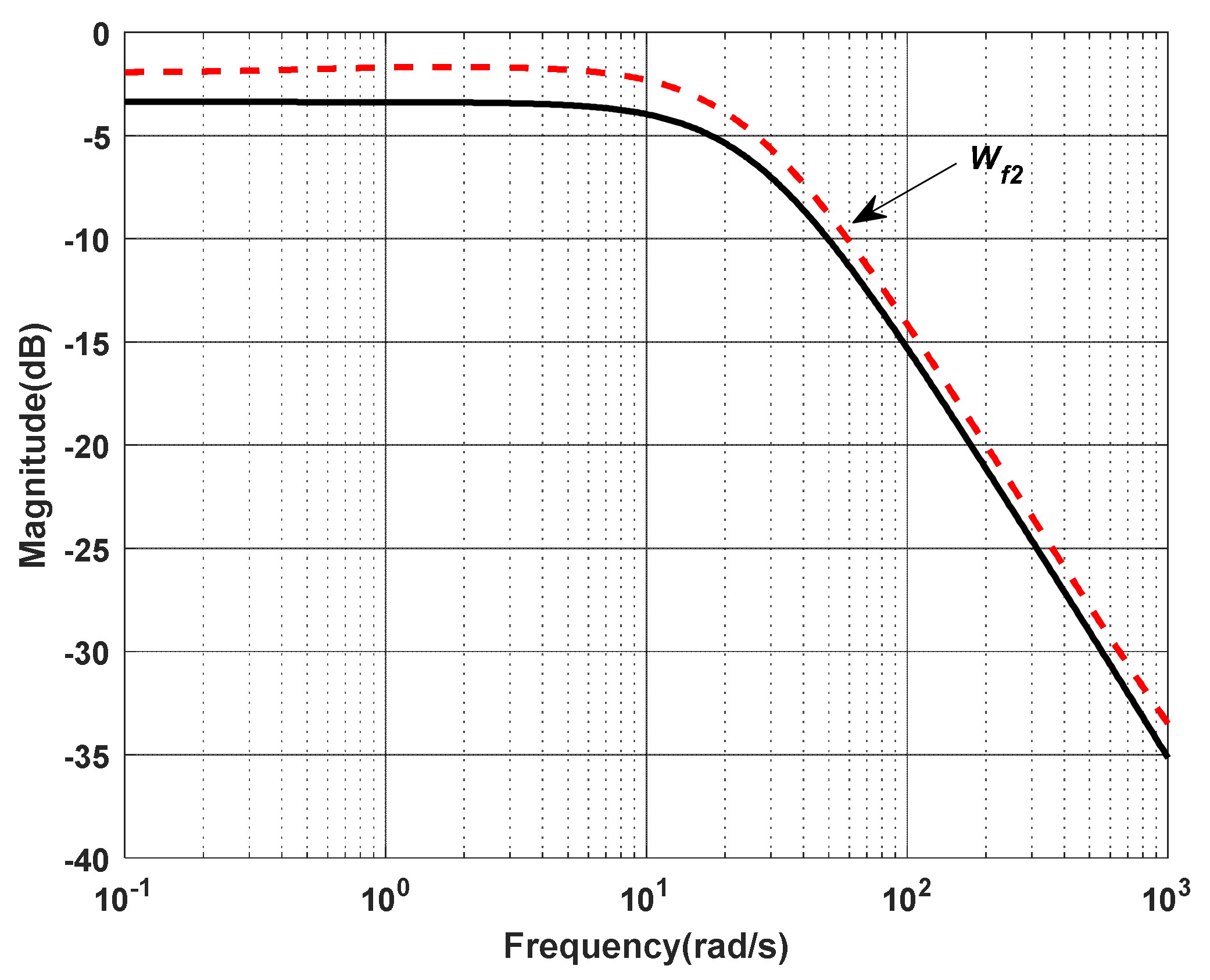 Energies 14 04955 g009