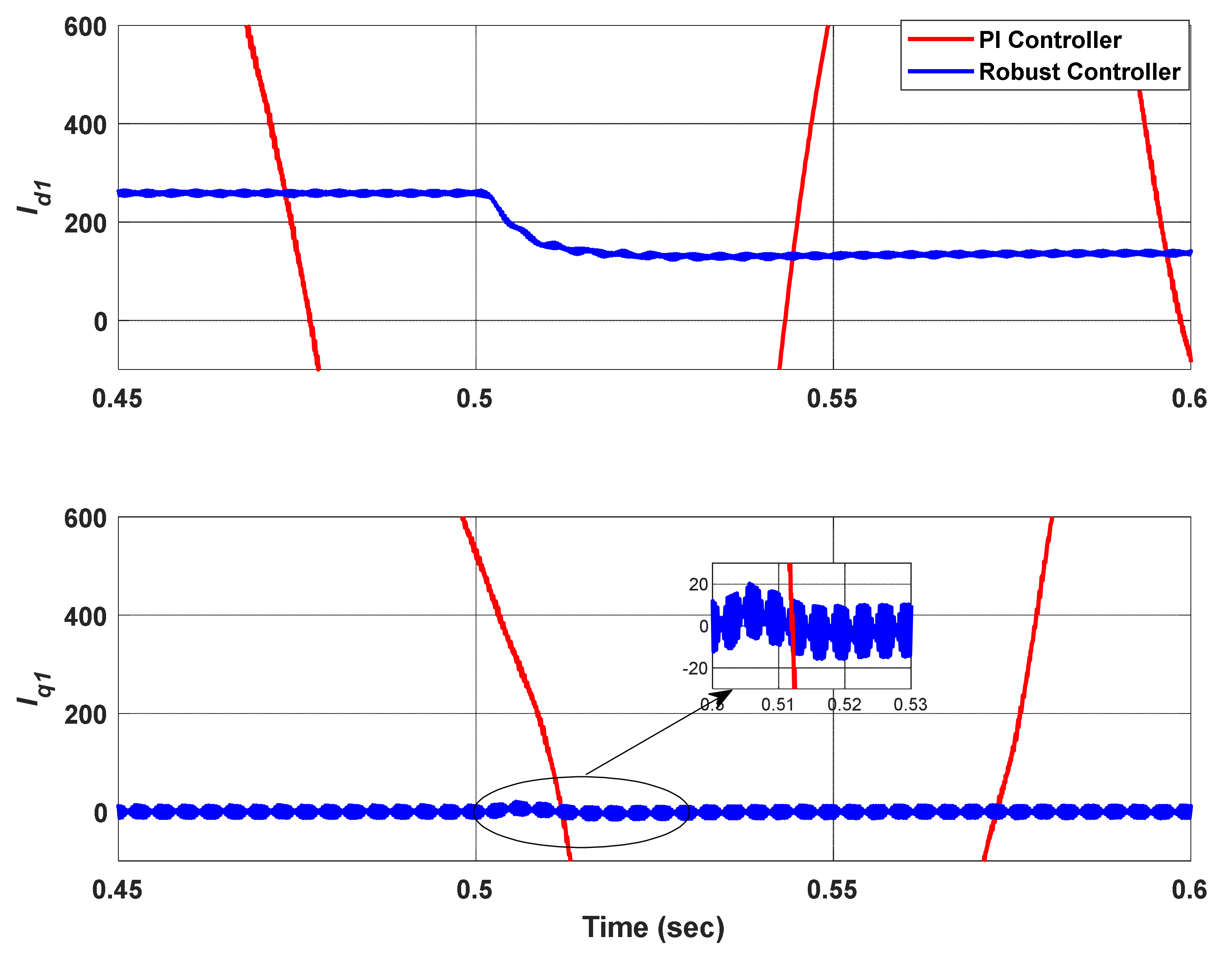 Energies 14 04955 g014