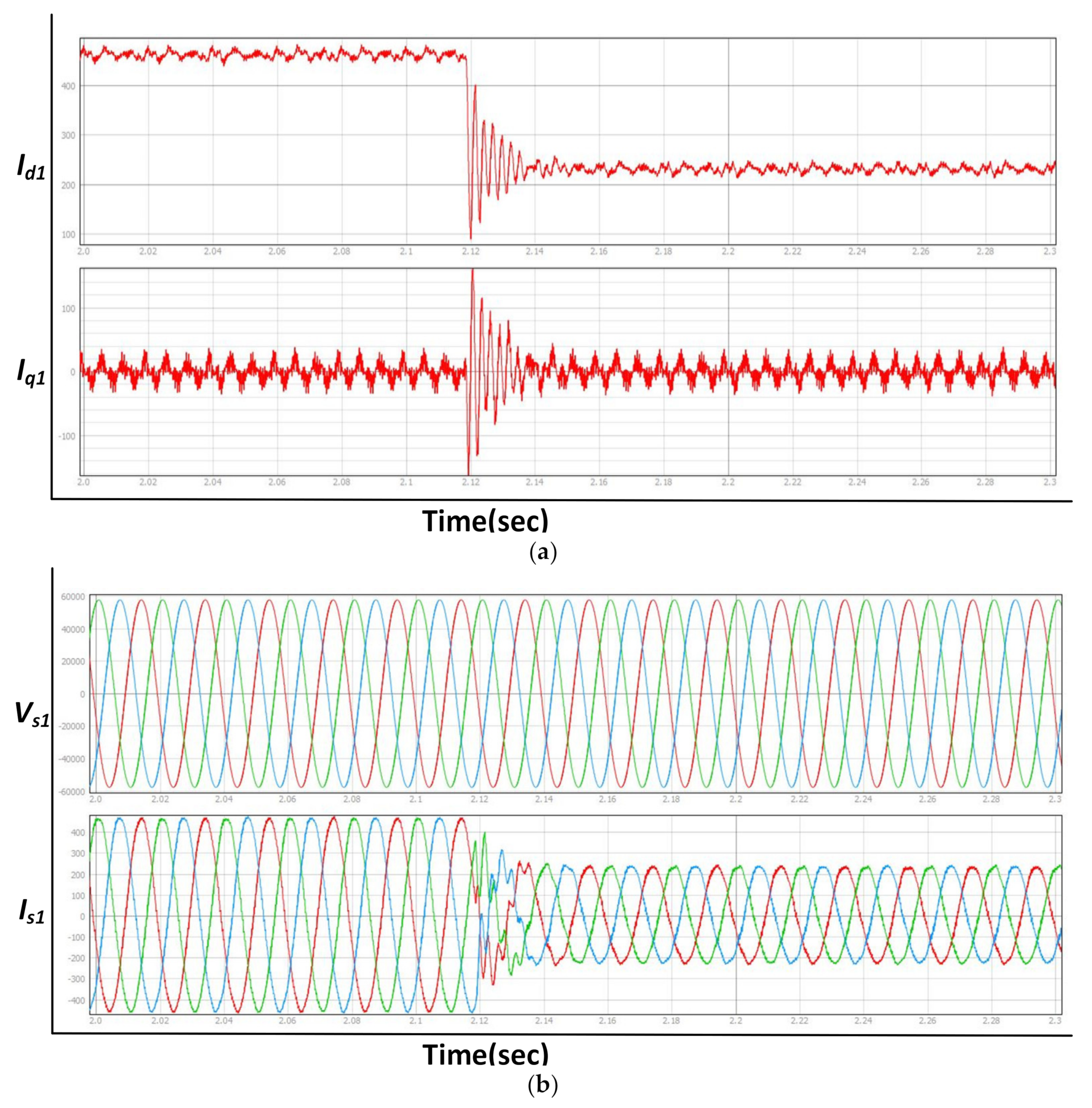 Energies 14 04955 g018