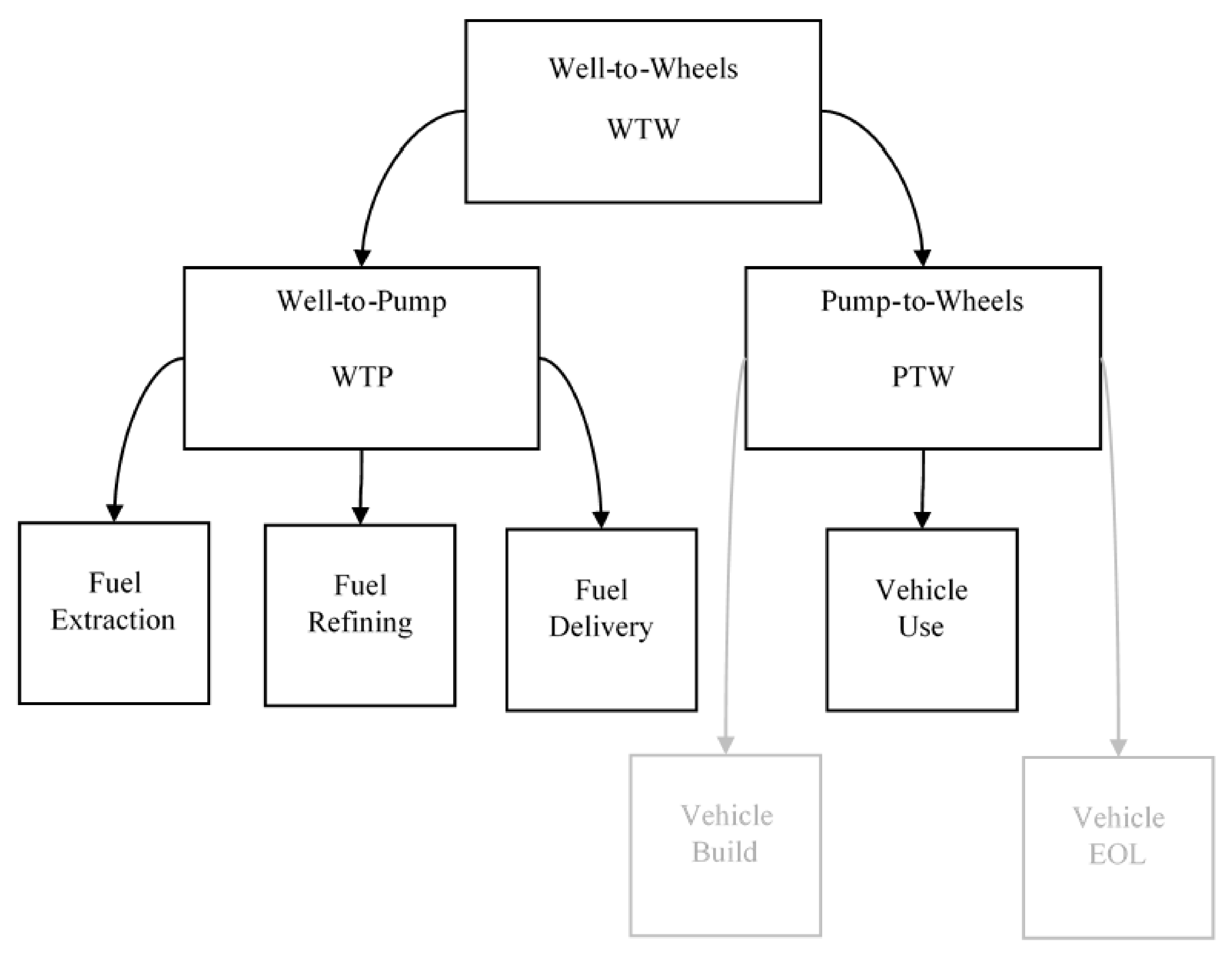Energies 14 04956 g001