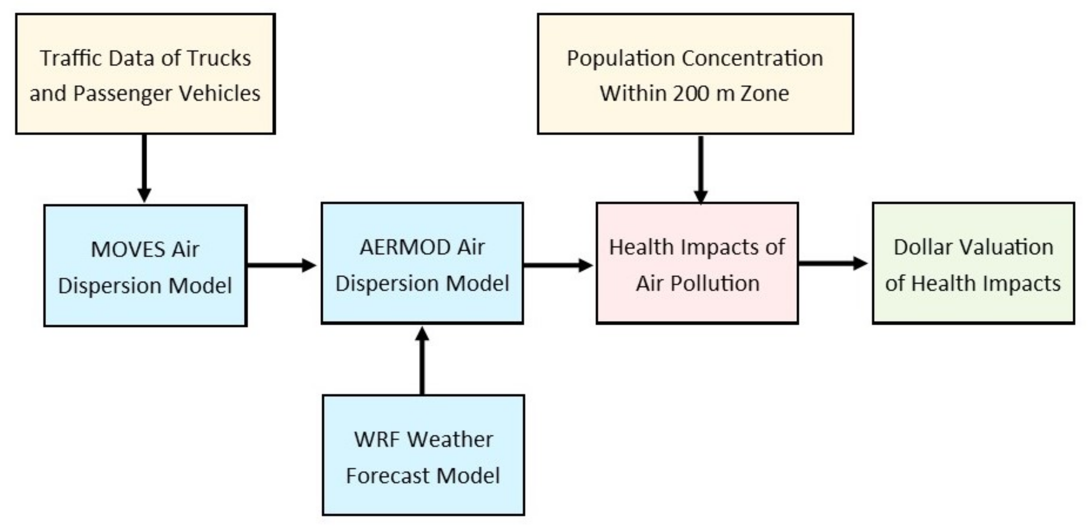Energies 14 04956 g002