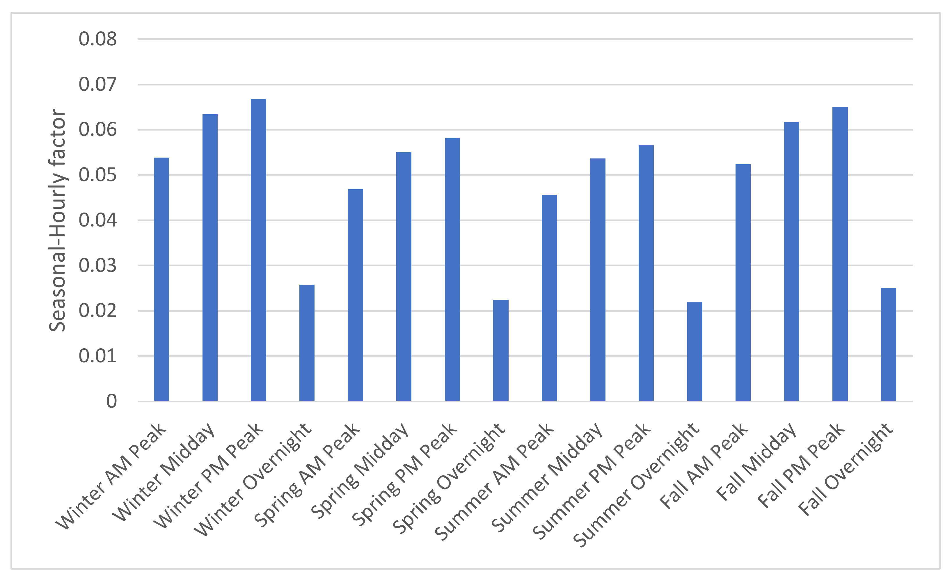 Energies 14 04956 g004