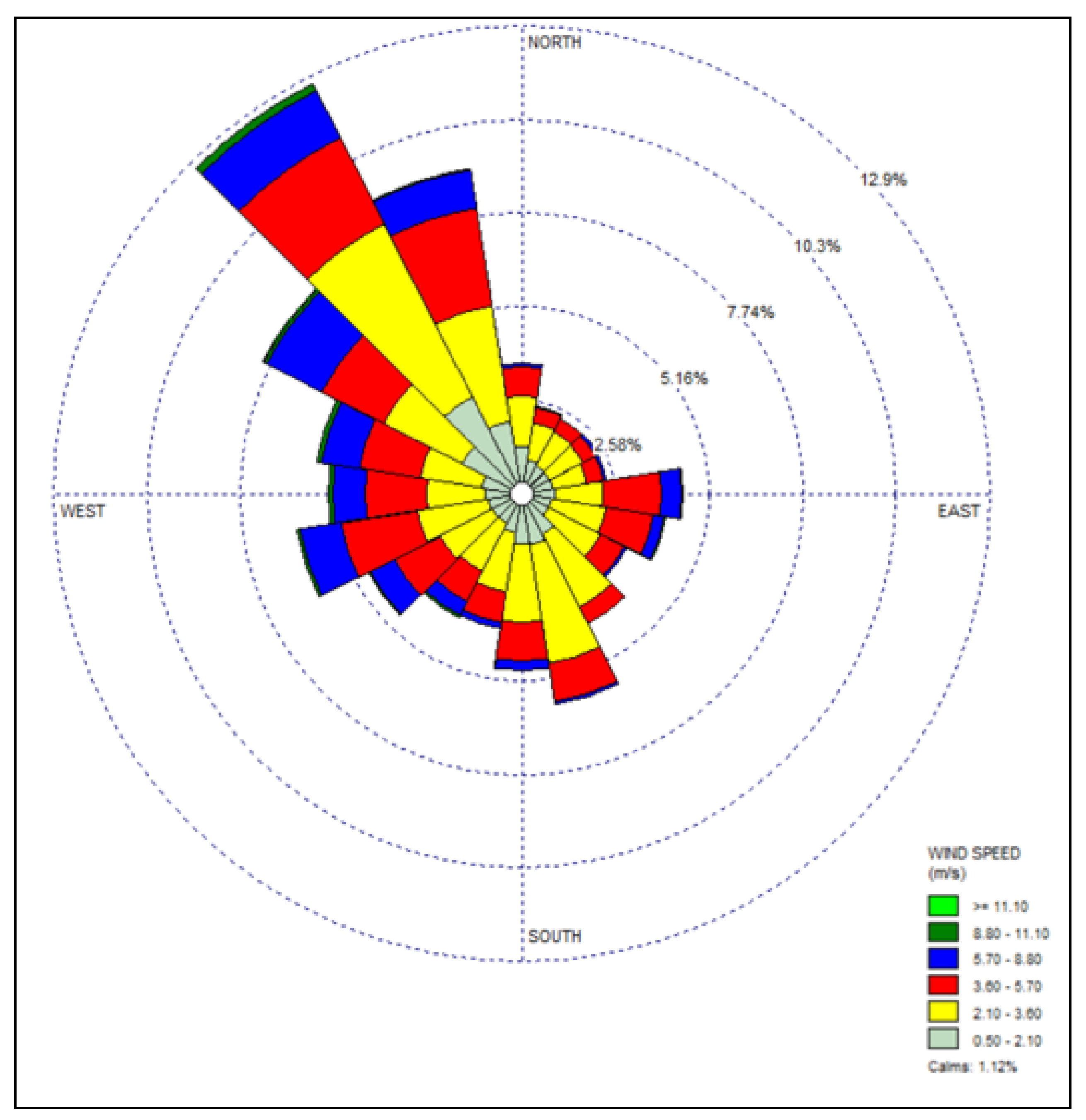 Energies 14 04956 g005
