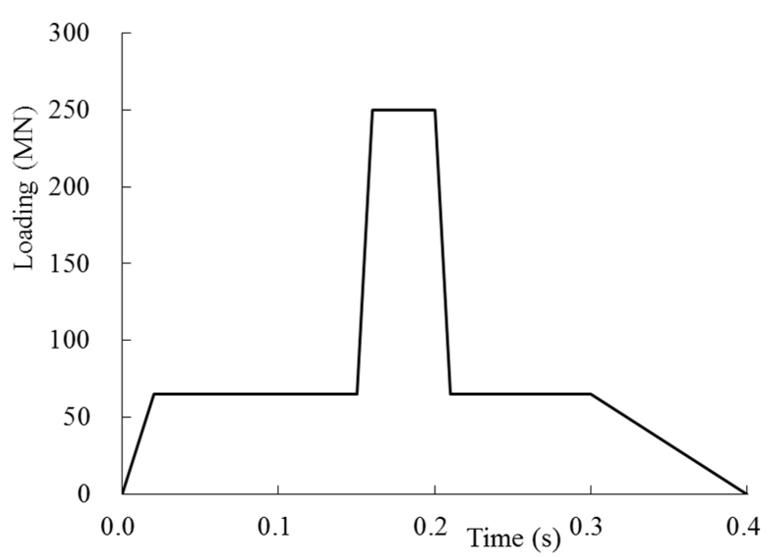 Energies 14 04957 g001