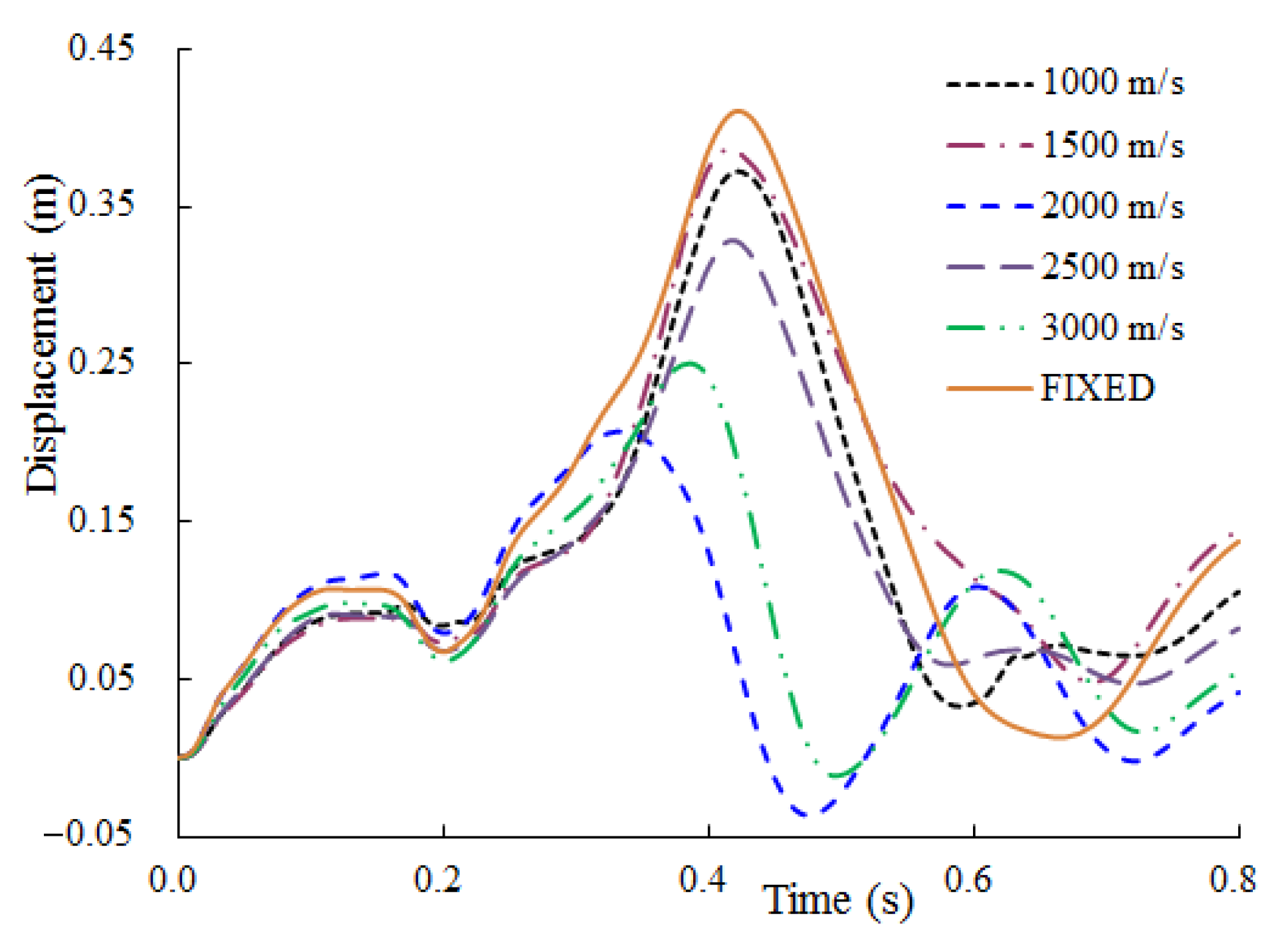Energies 14 04957 g006
