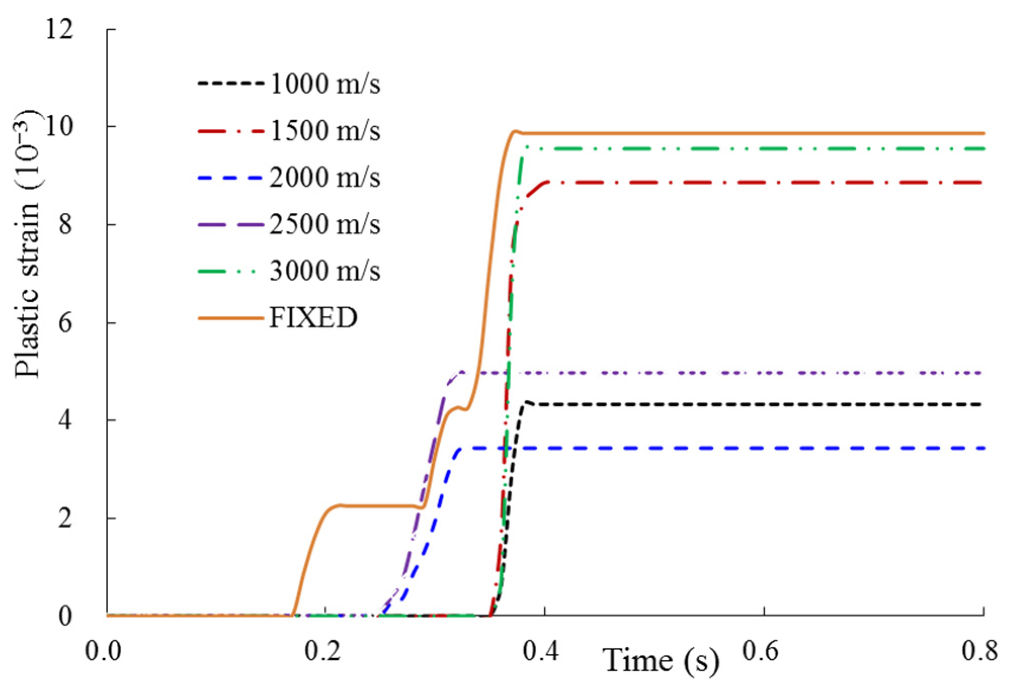 Energies 14 04957 g007