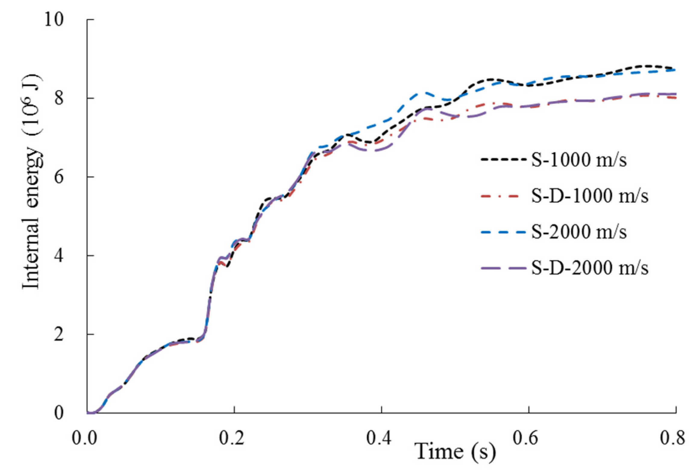 Energies 14 04957 g014