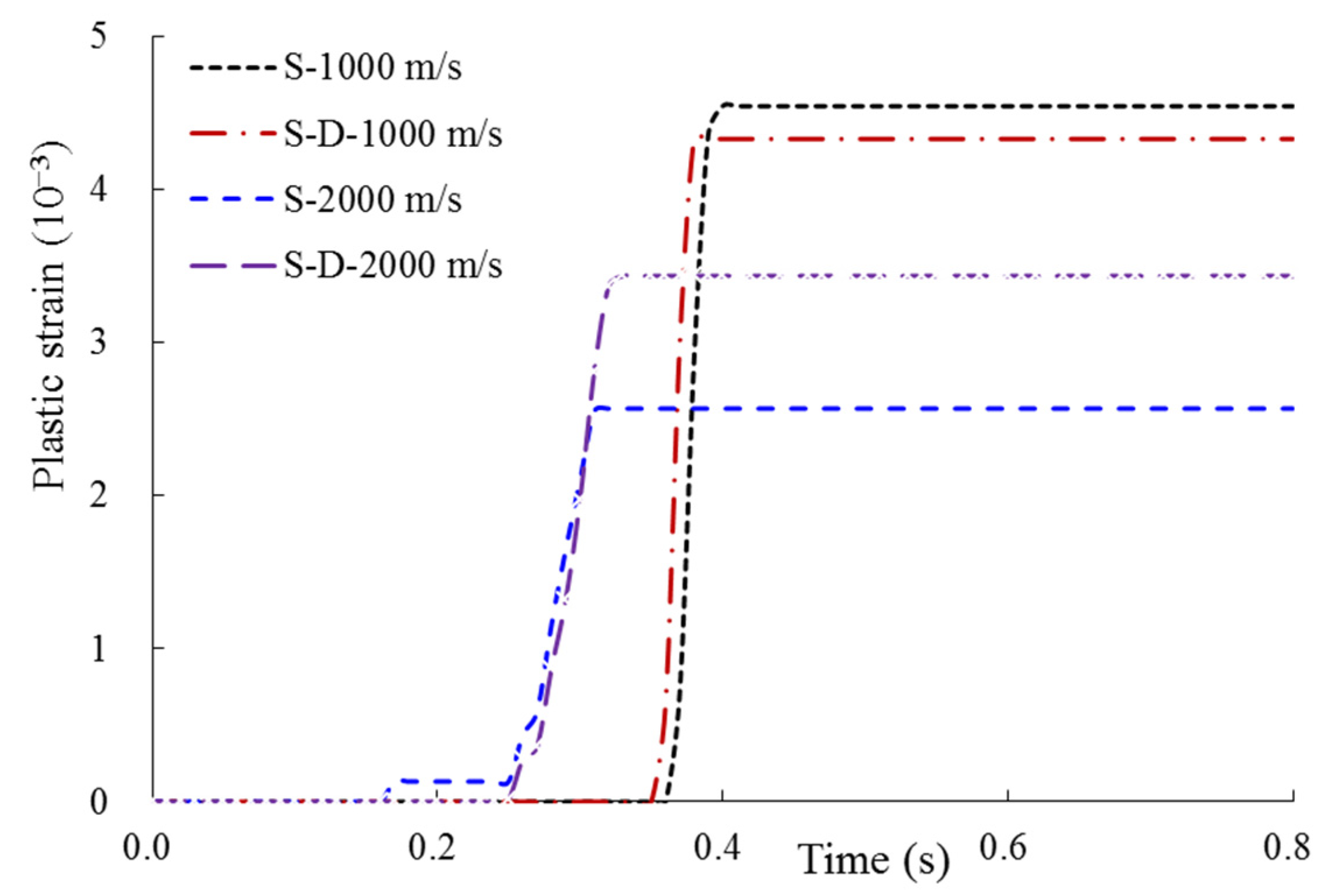 Energies 14 04957 g016