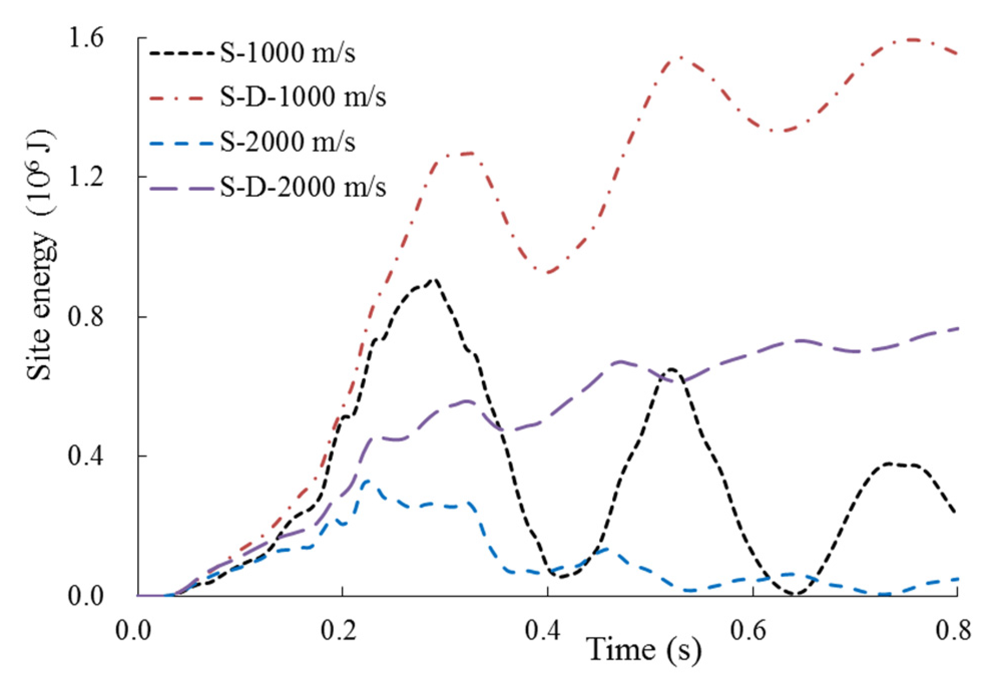Energies 14 04957 g017