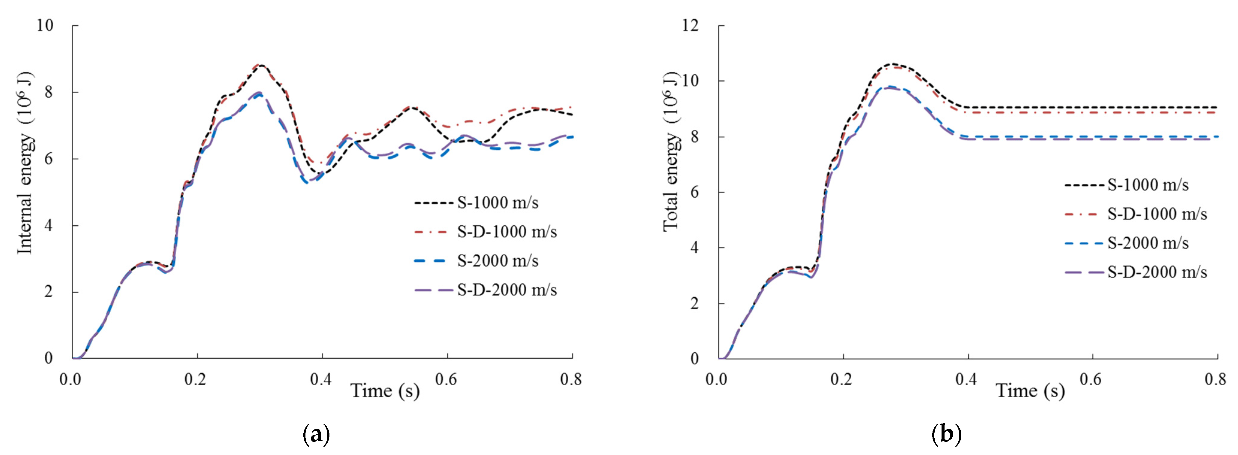 Energies 14 04957 g022