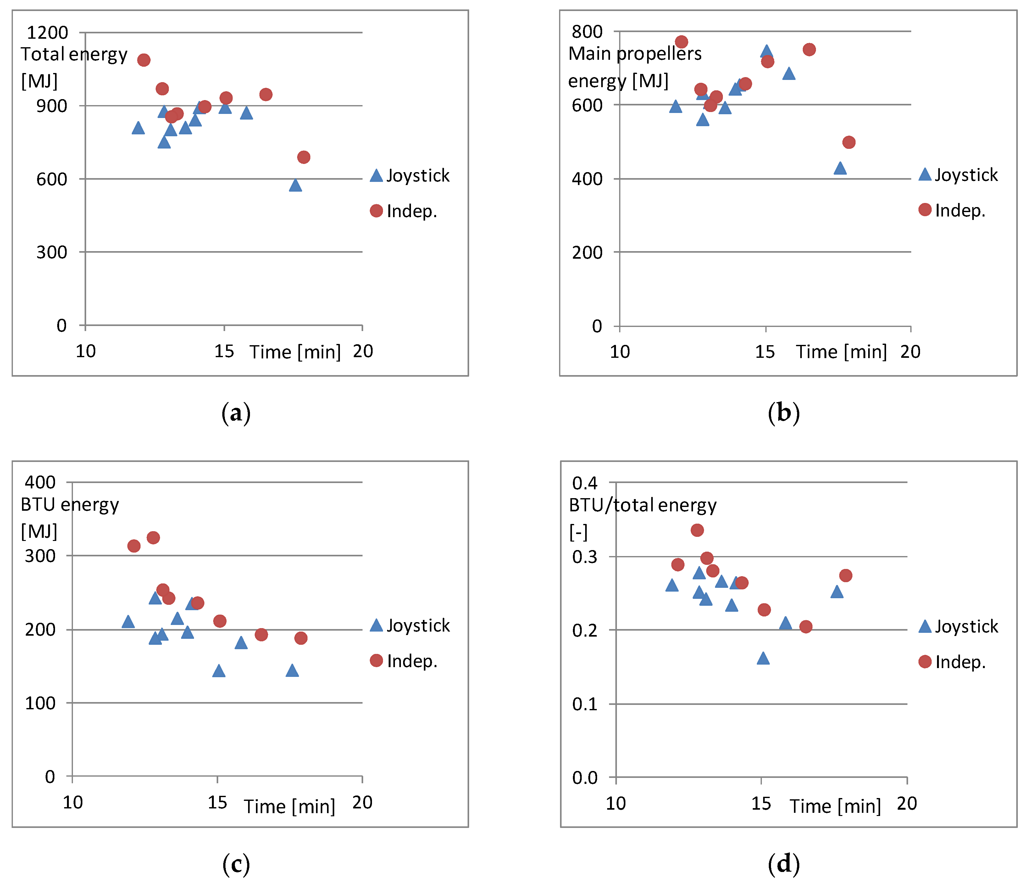 Energies 14 04959 g009