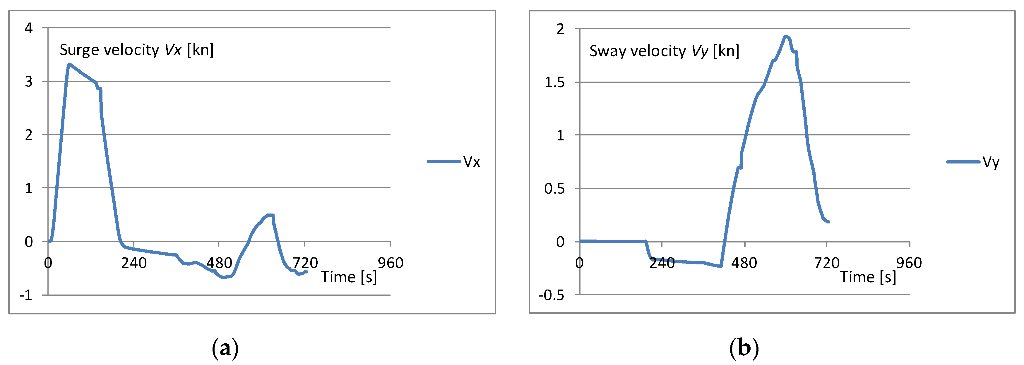 Energies 14 04959 g010a