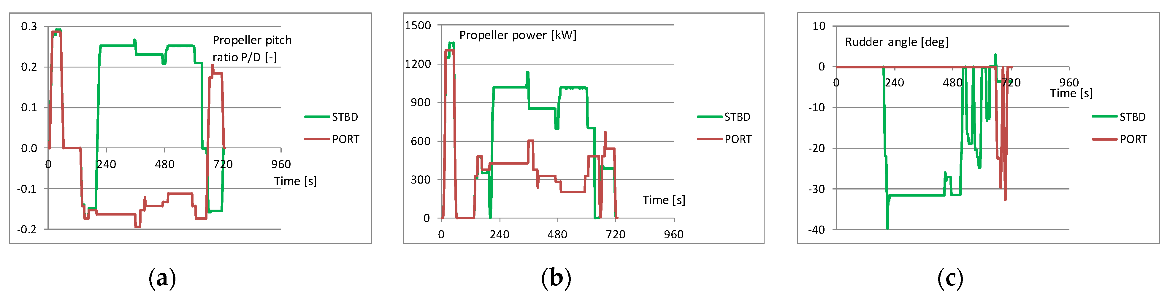 Energies 14 04959 g011a