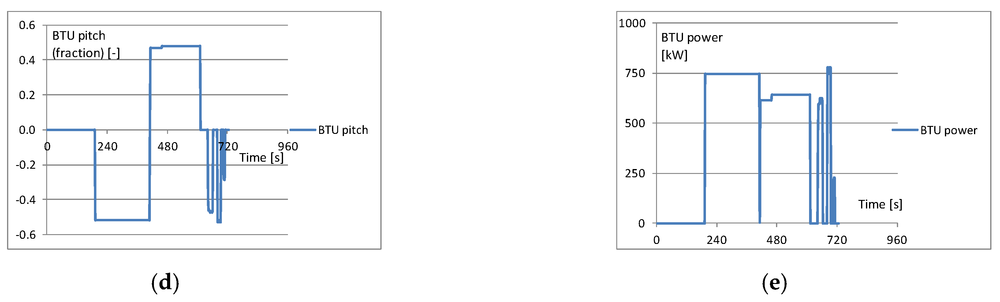 Energies 14 04959 g011b