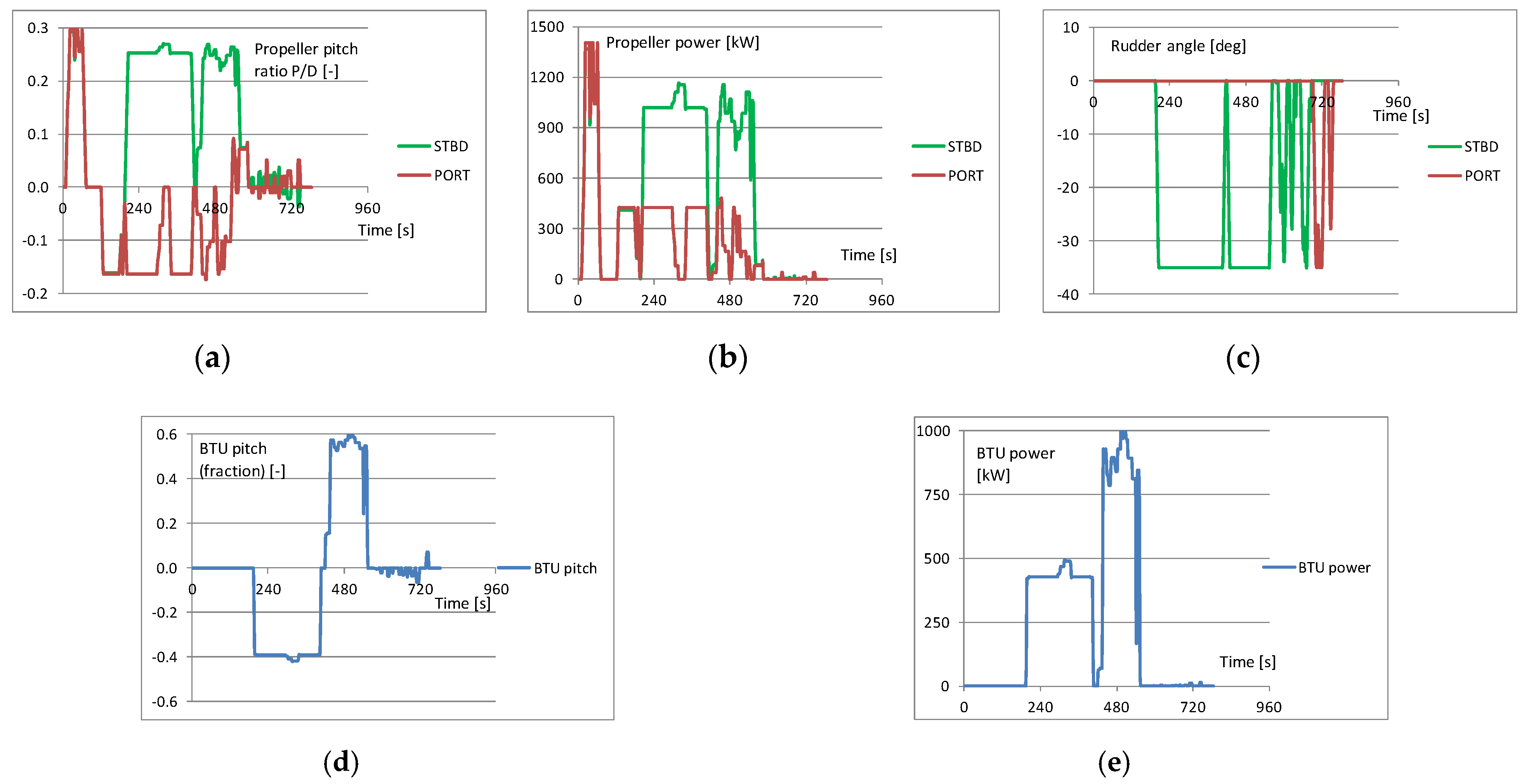 Energies 14 04959 g012