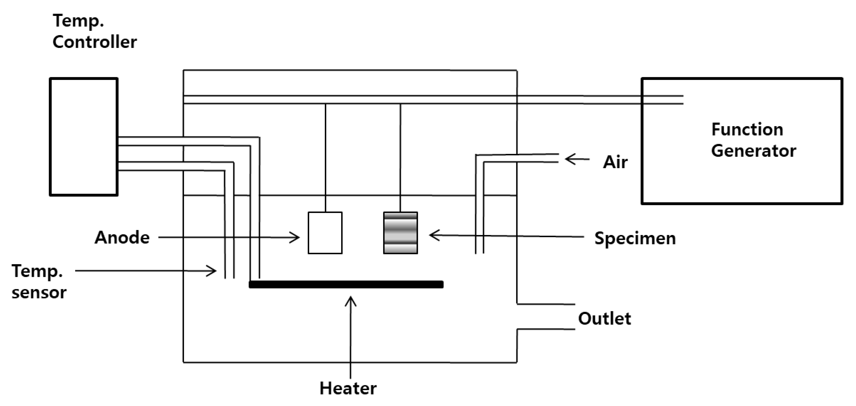 Energies 14 04960 g001