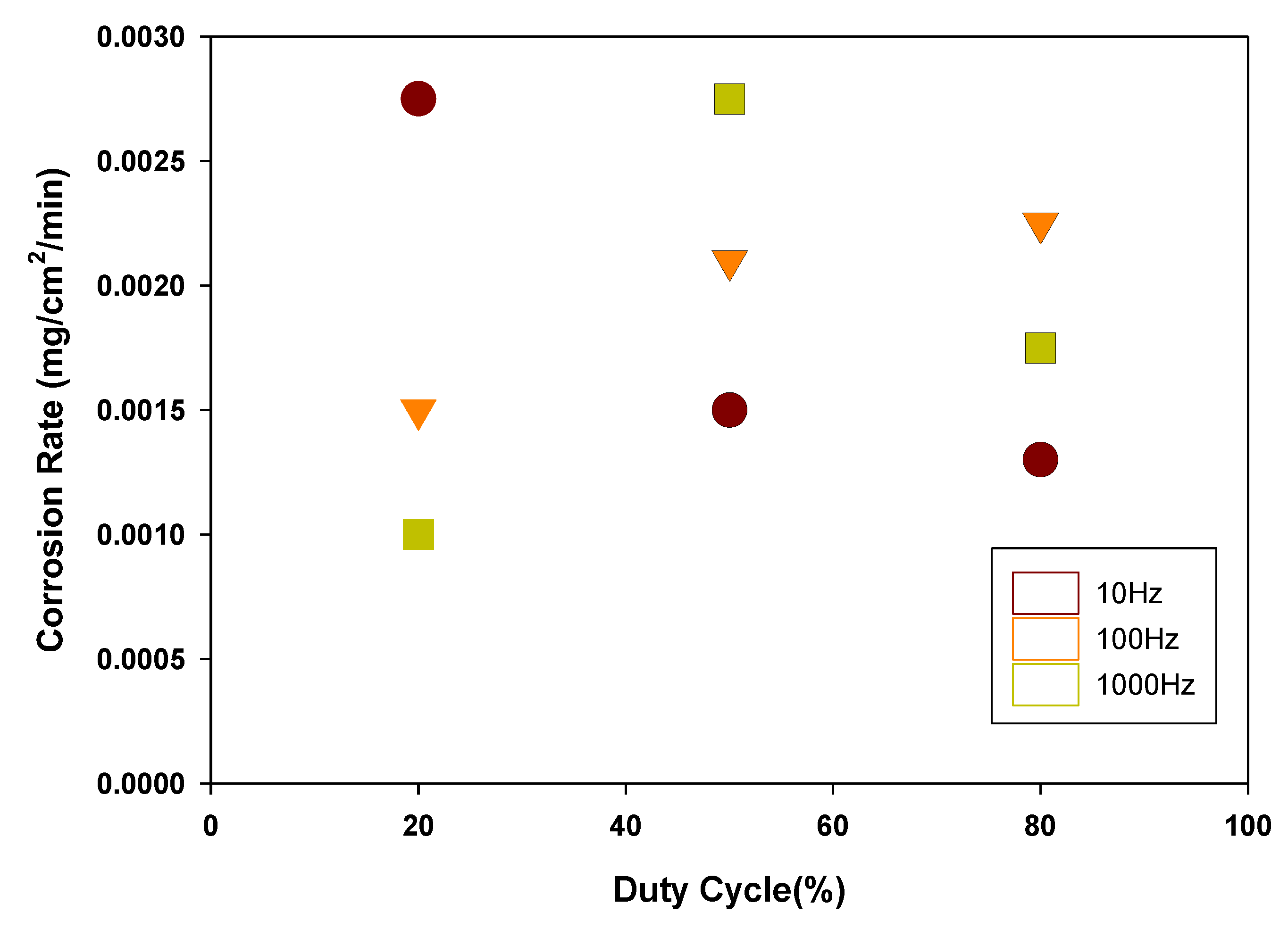 Energies 14 04960 g004
