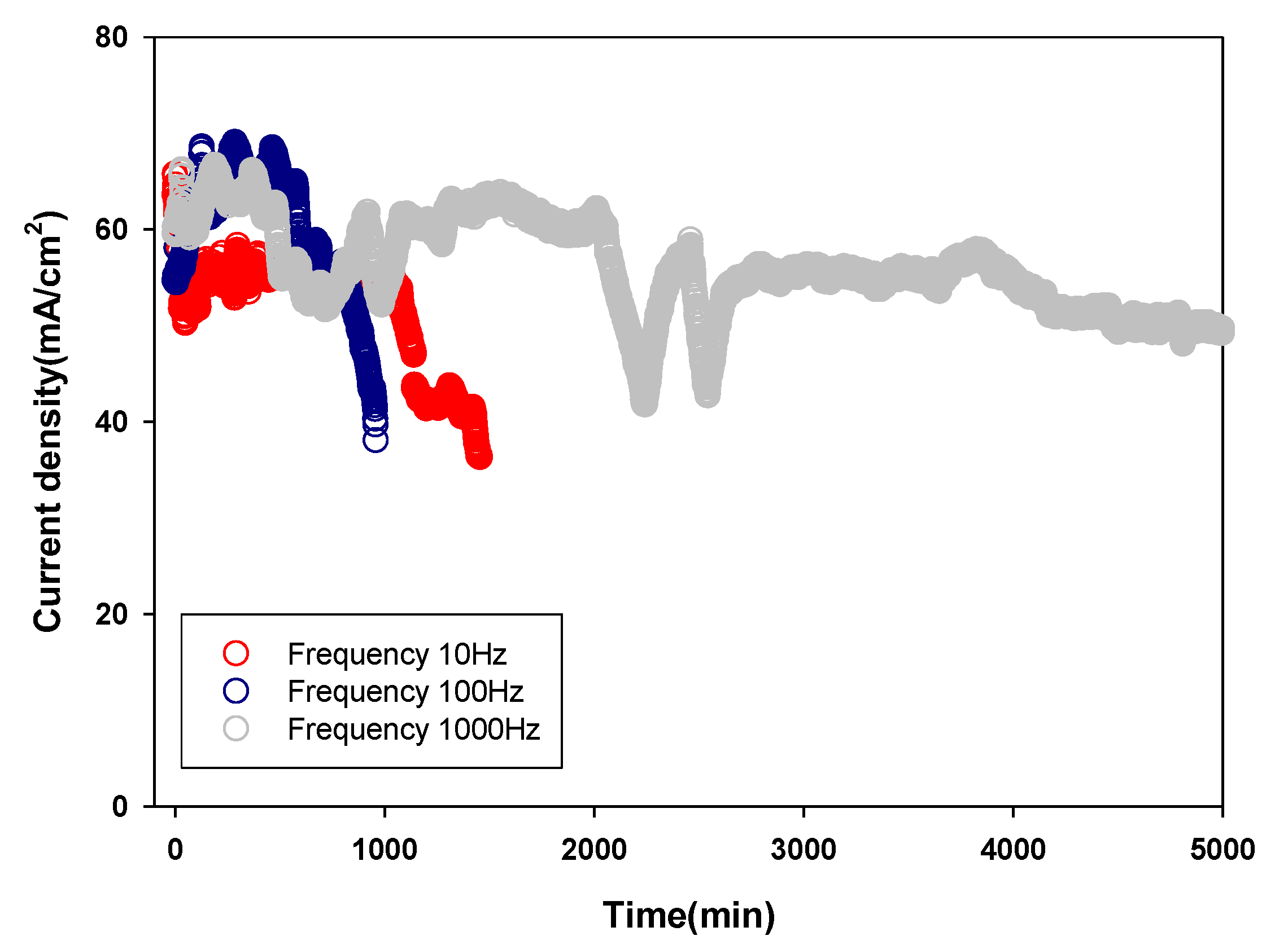 Energies 14 04960 g009