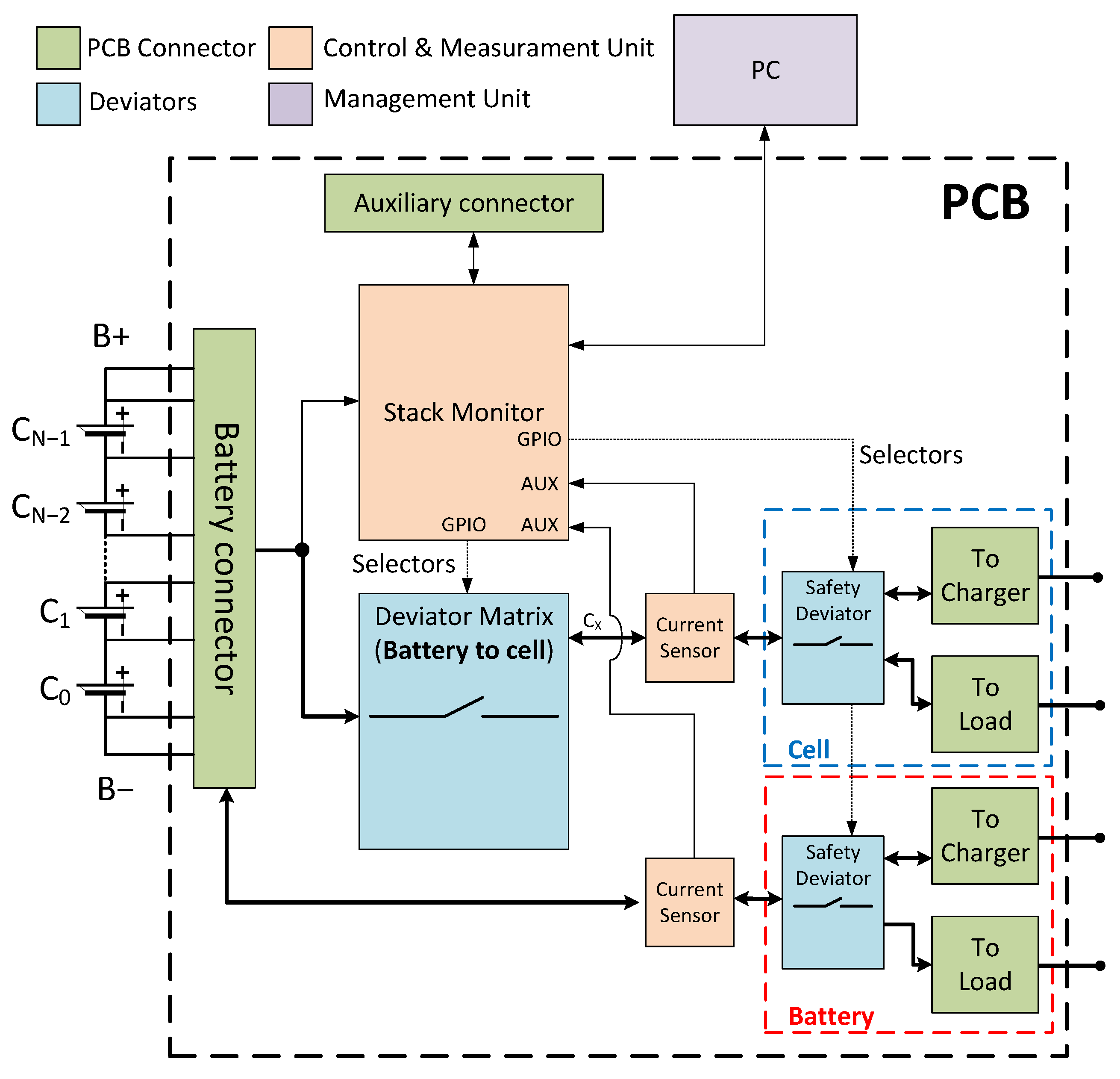 Energies 14 04962 g001