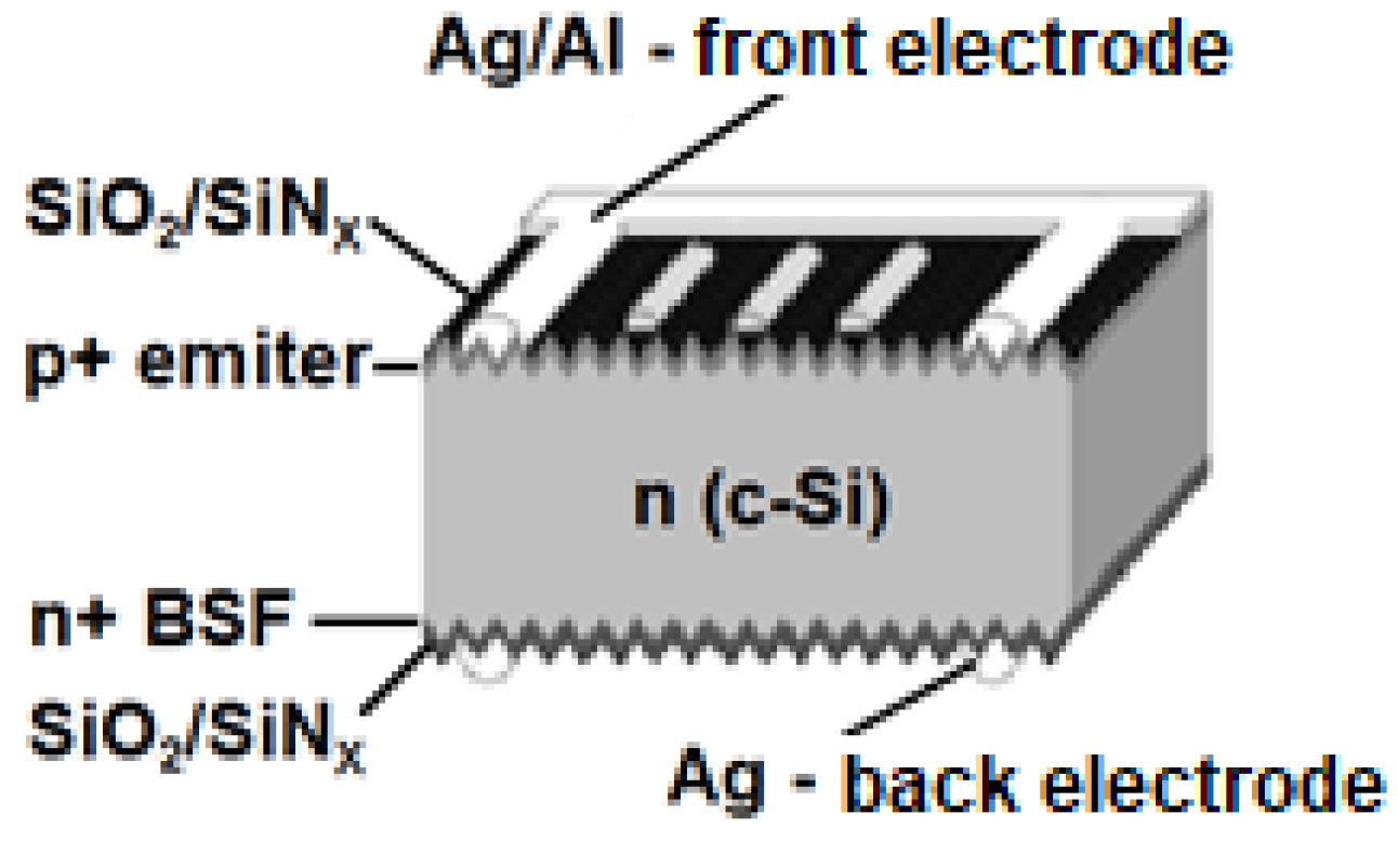 Energies 14 04964 g002