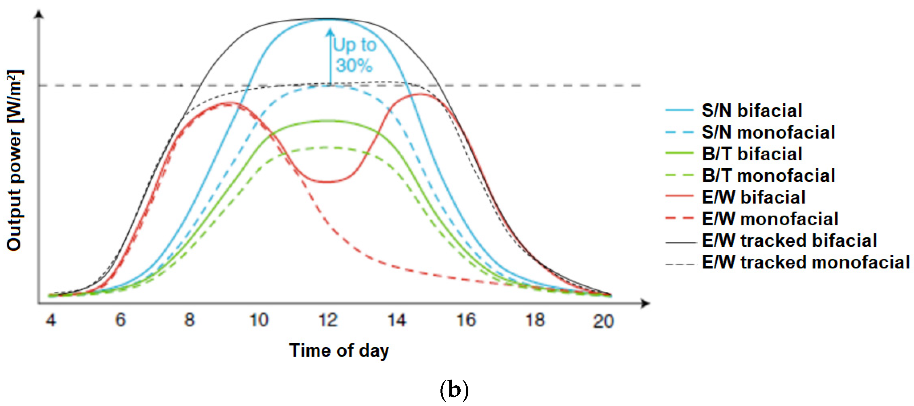 Energies 14 04964 g003b