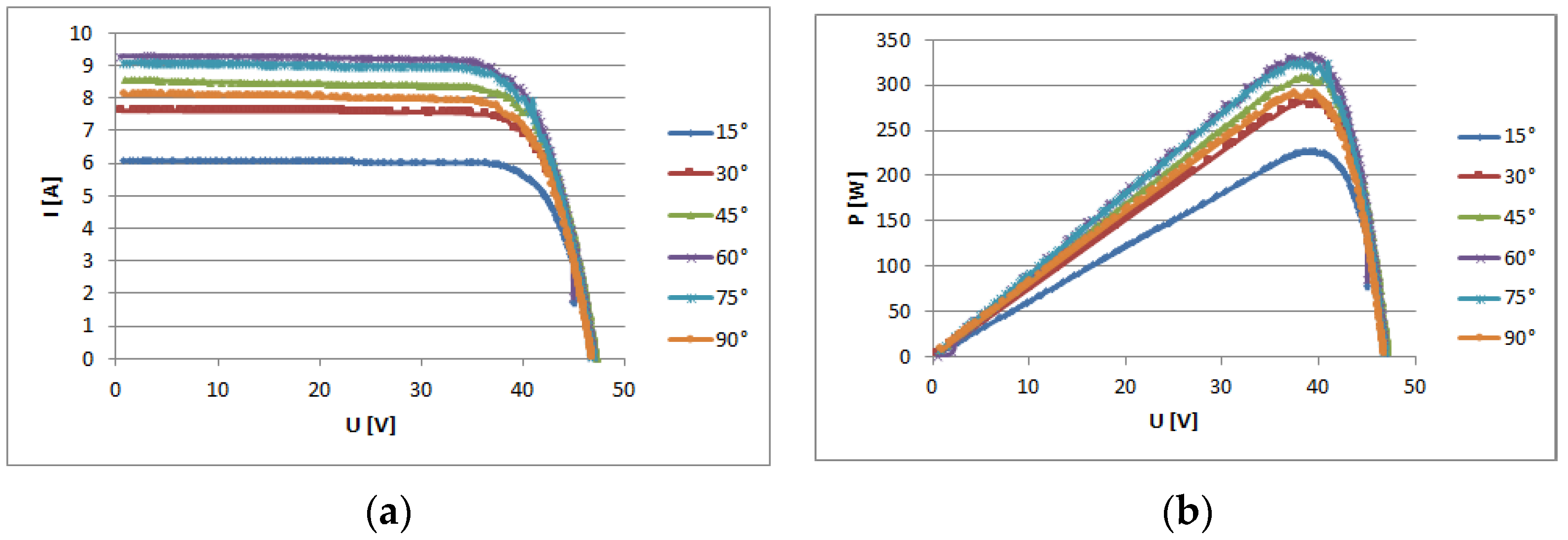 Energies 14 04964 g007