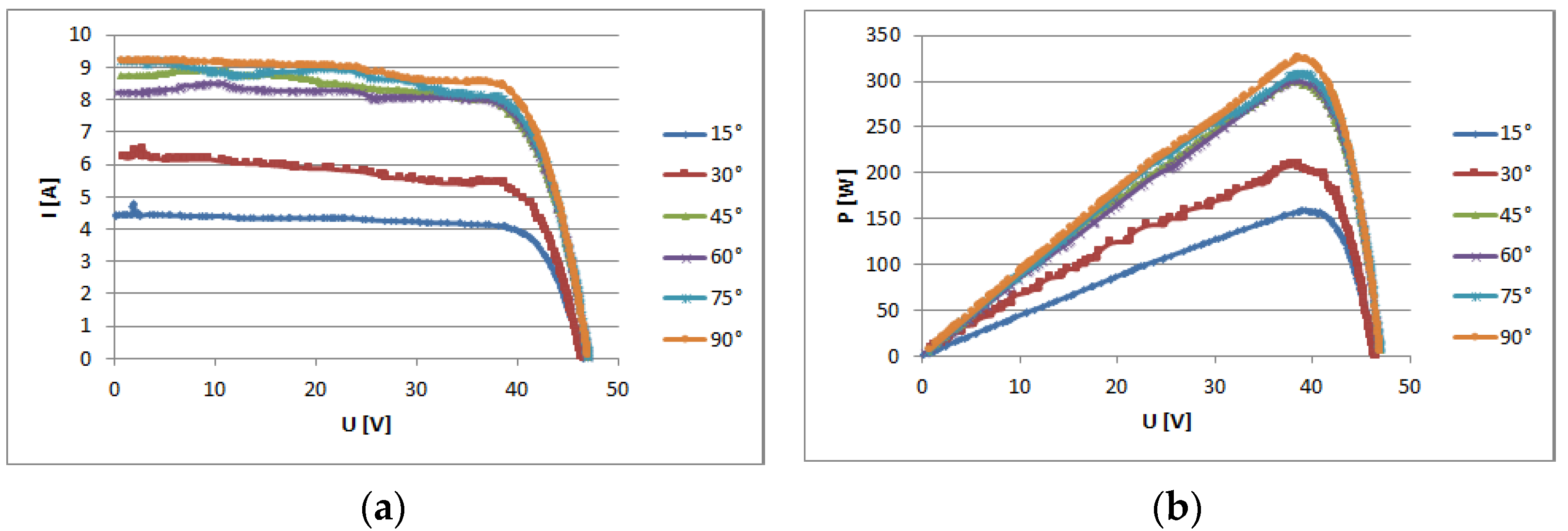 Energies 14 04964 g008