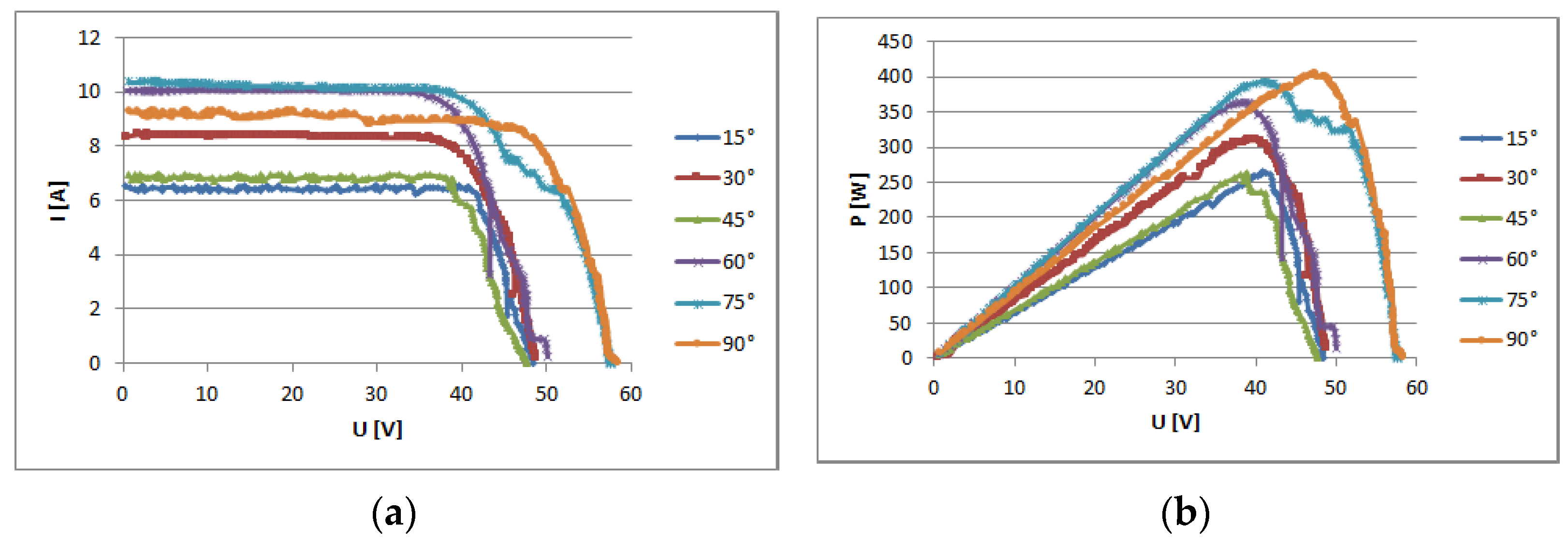 Energies 14 04964 g009