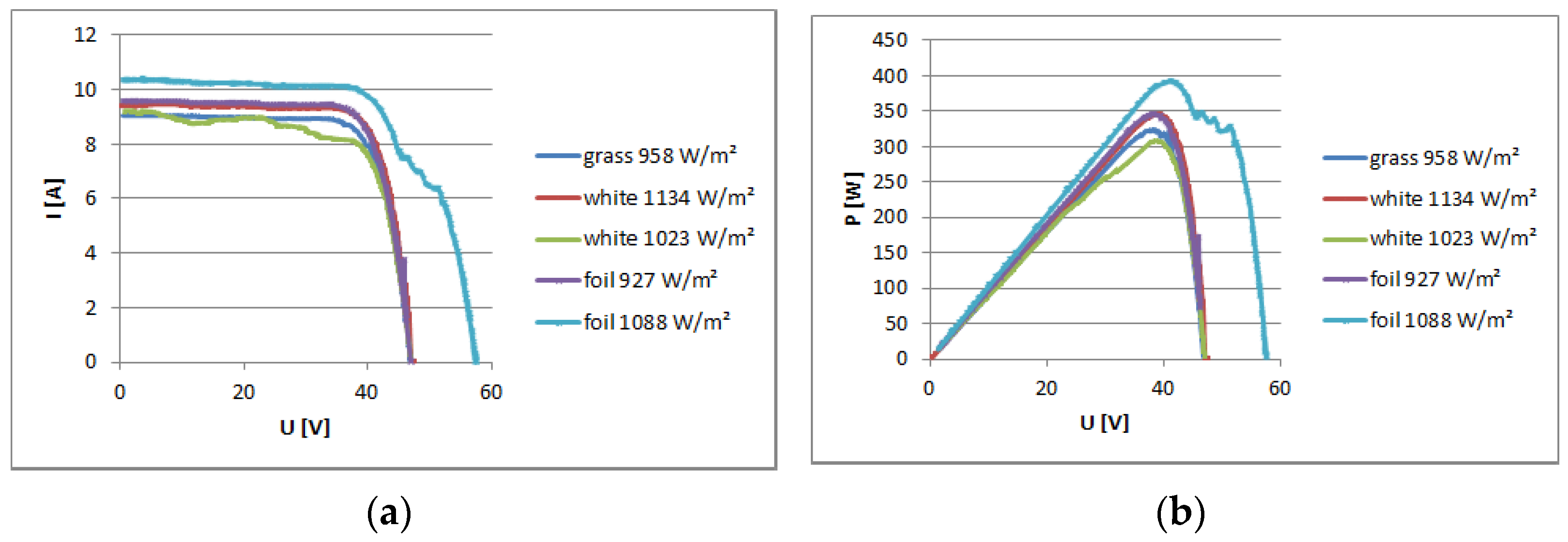 Energies 14 04964 g011