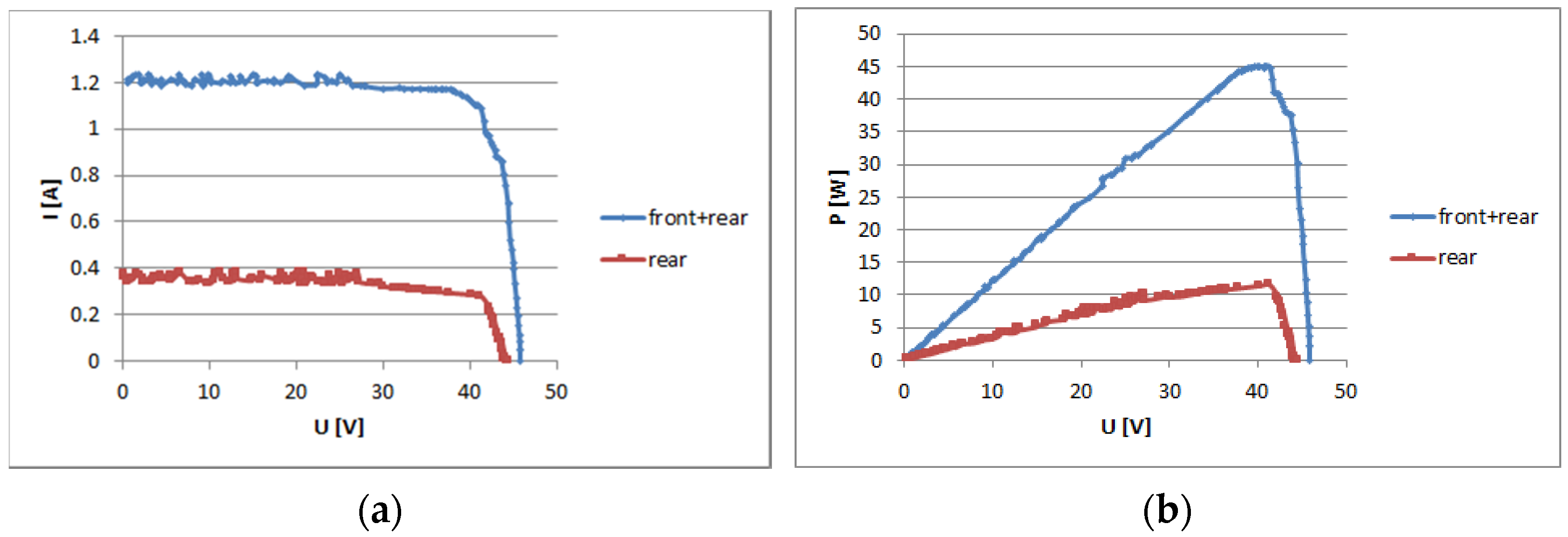 Energies 14 04964 g014