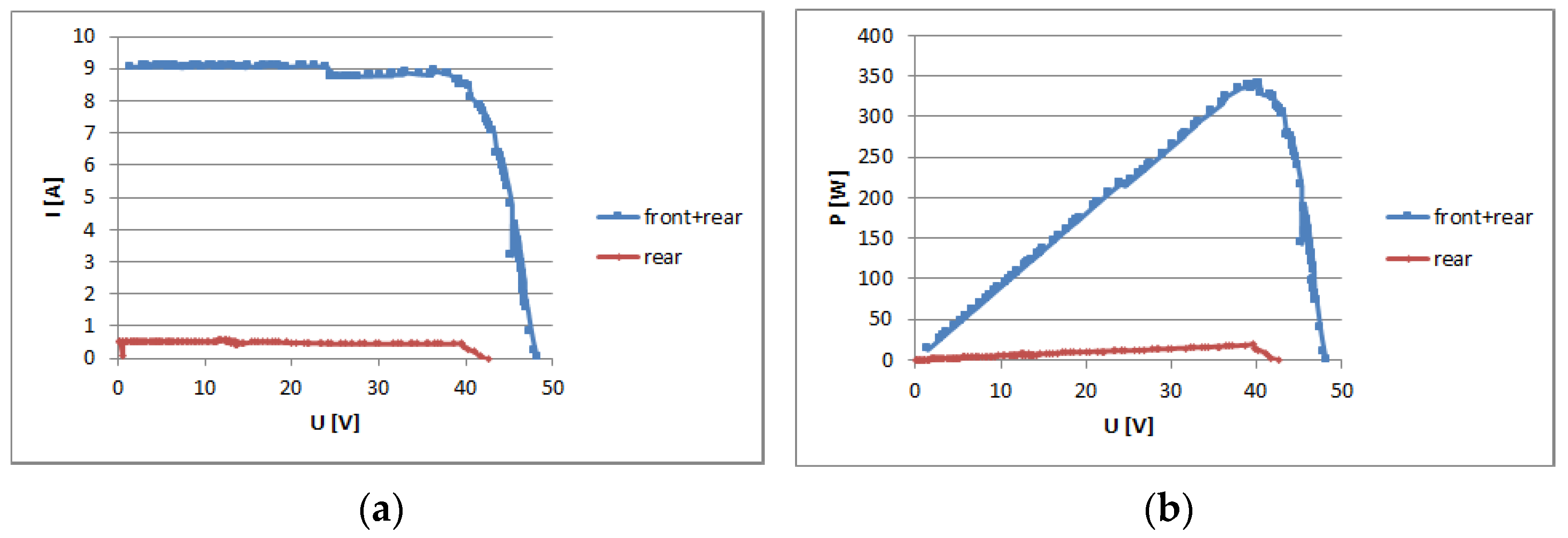 Energies 14 04964 g017
