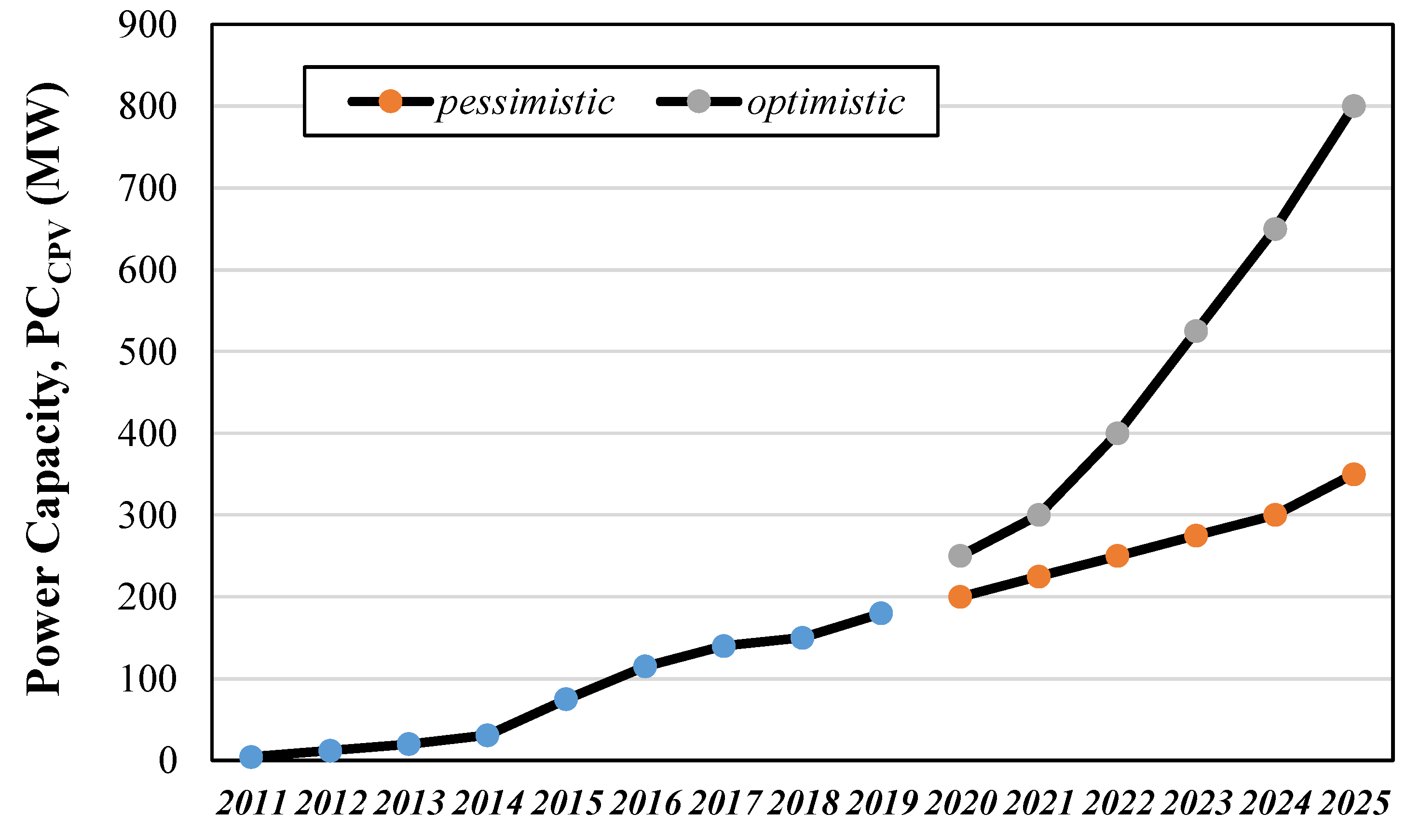 Energies 14 04968 g002