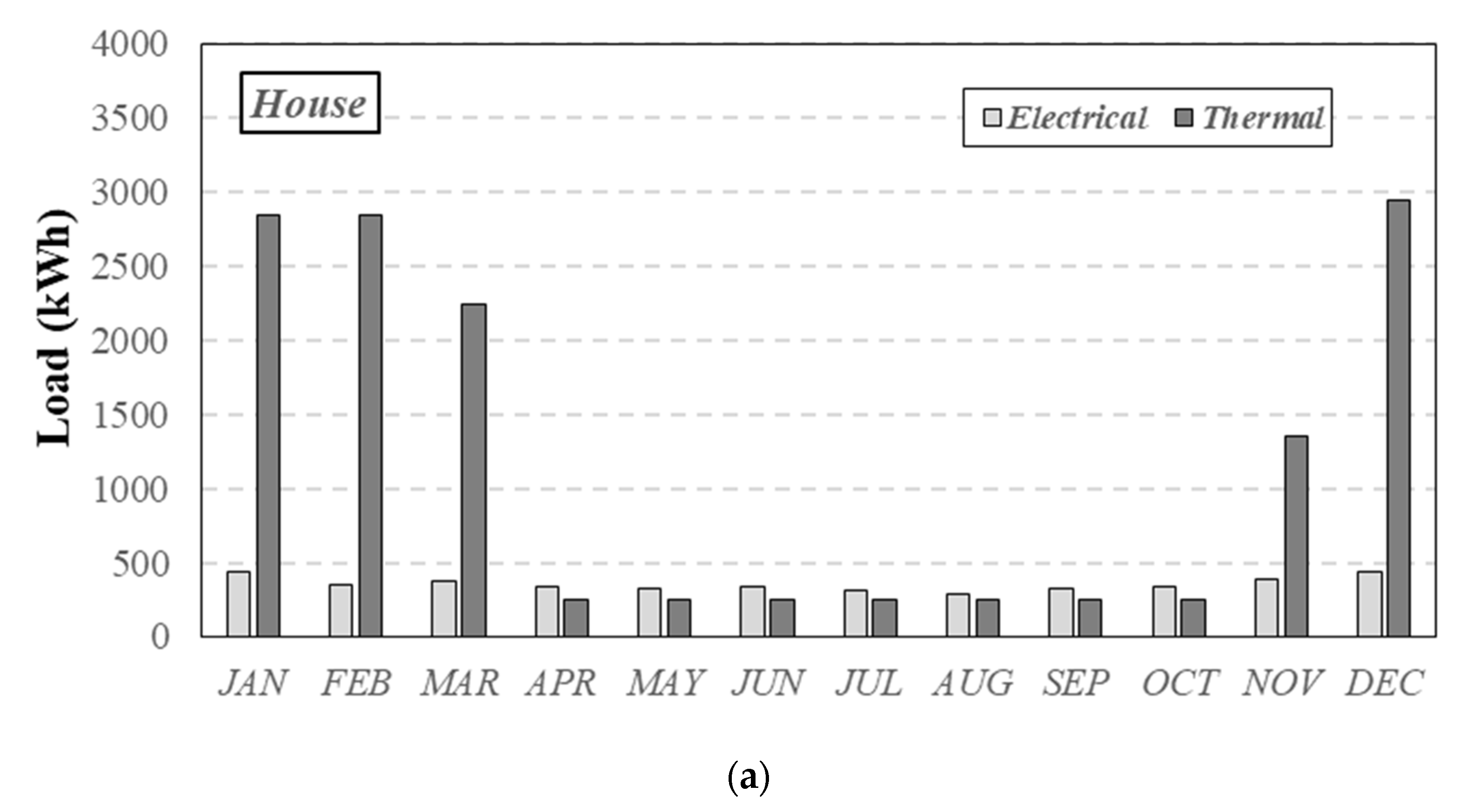 Energies 14 04968 g003a