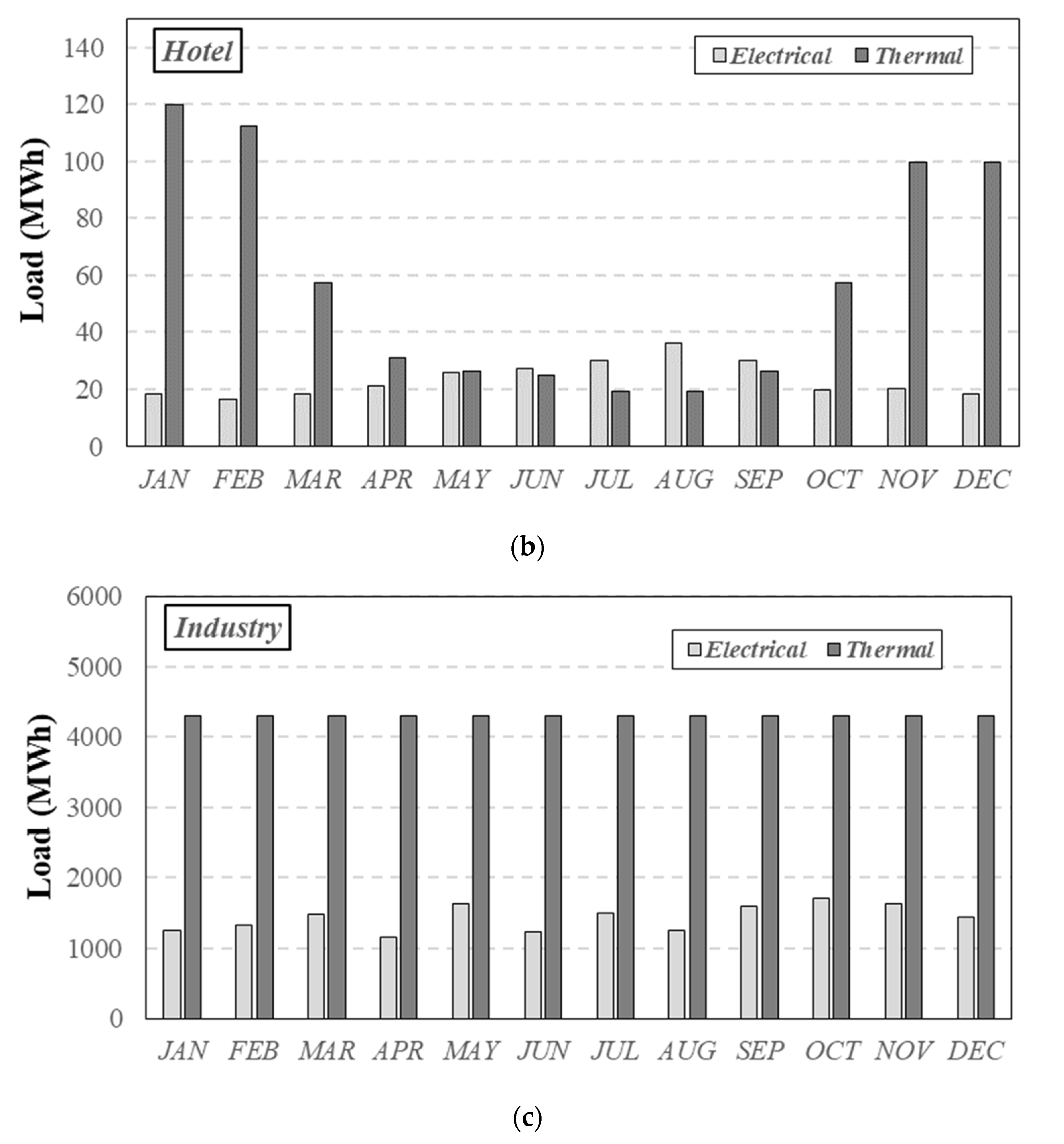 Energies 14 04968 g003b