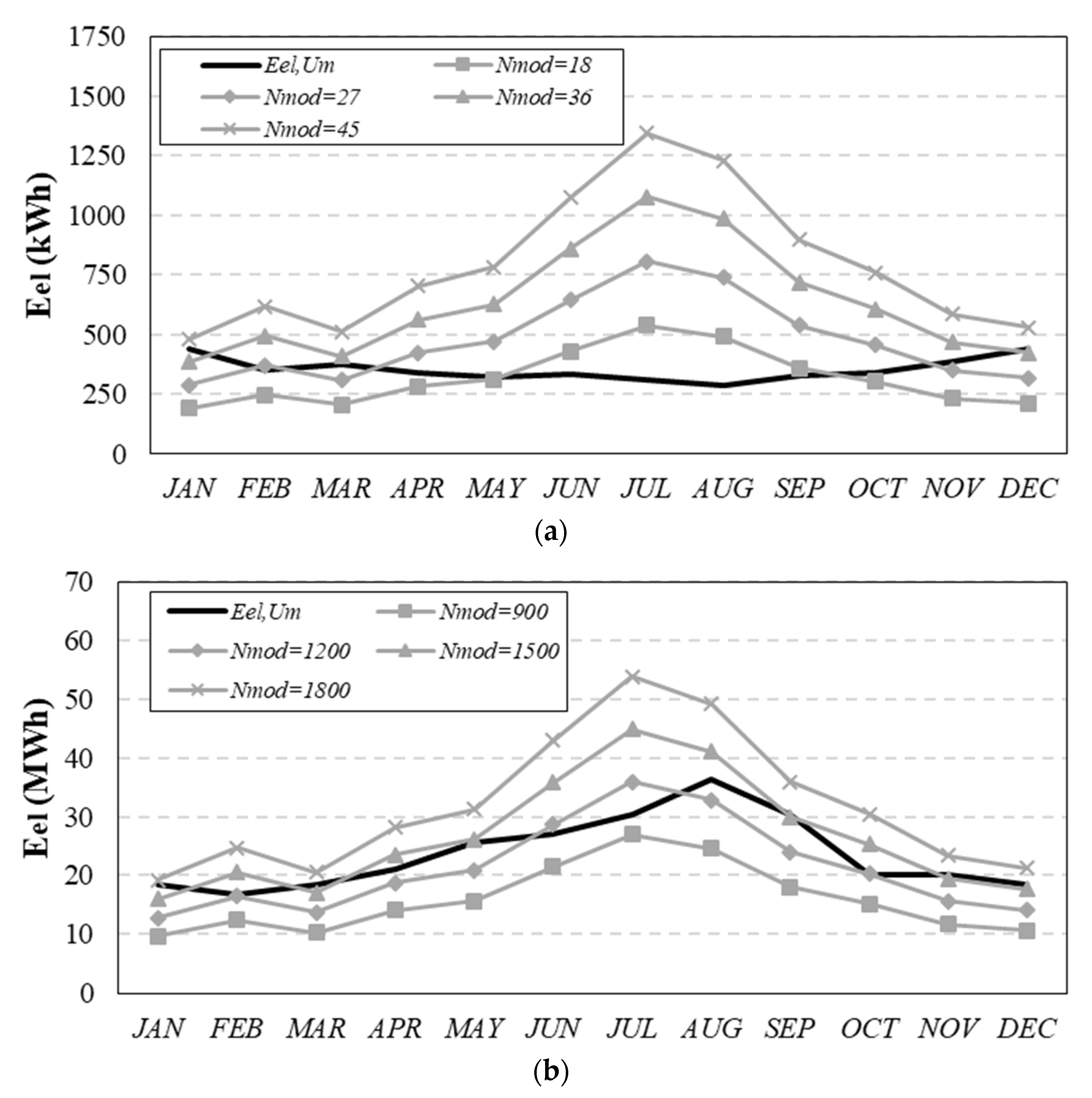 Energies 14 04968 g004a