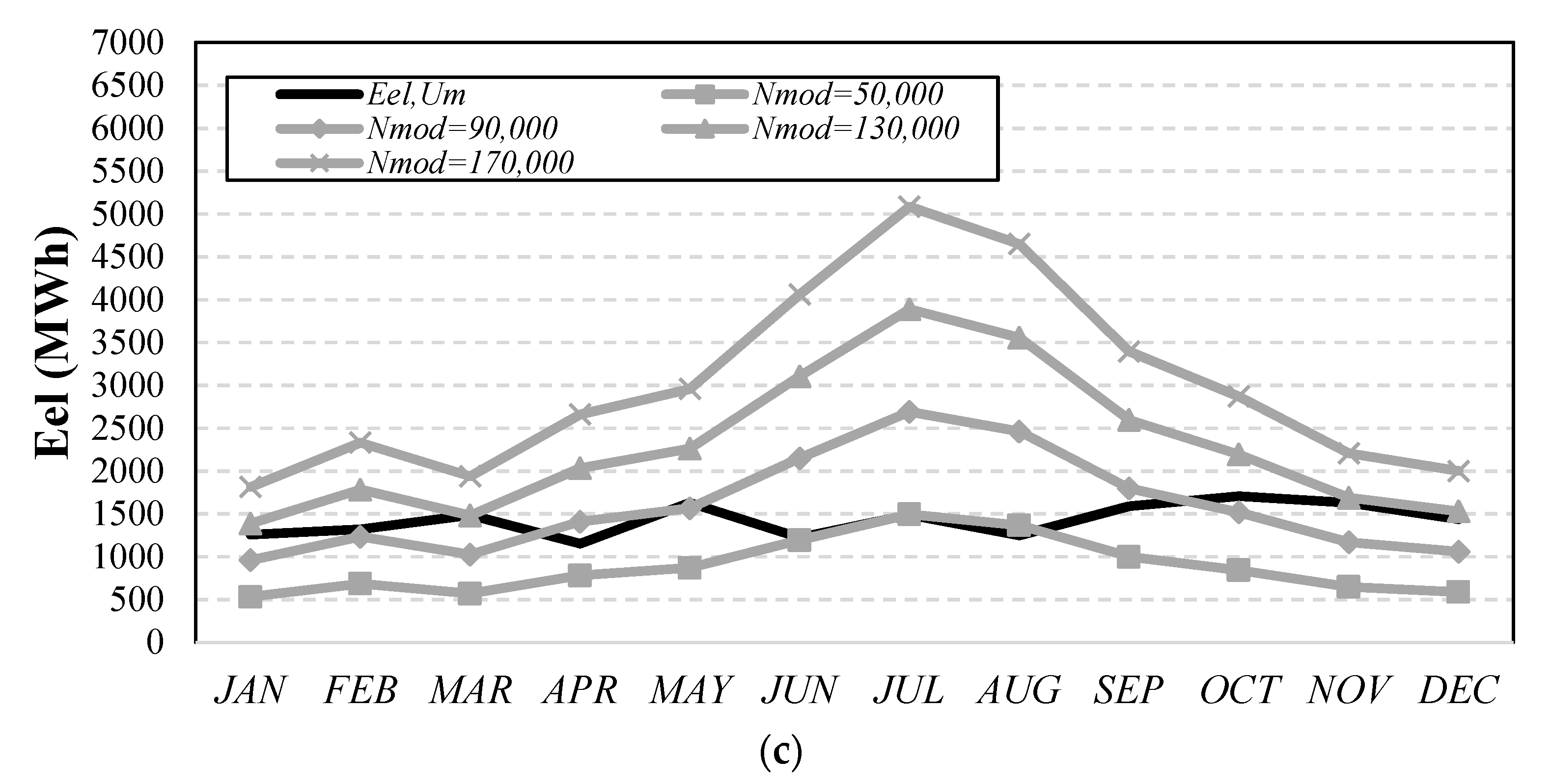 Energies 14 04968 g004b
