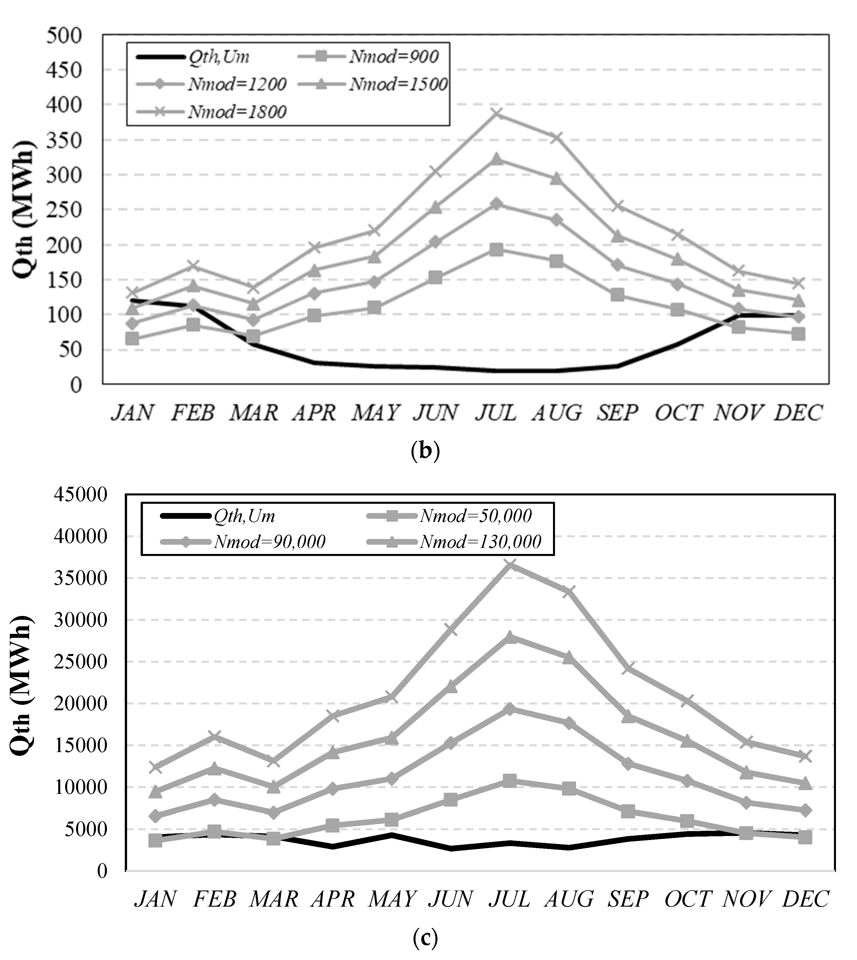 Energies 14 04968 g005b