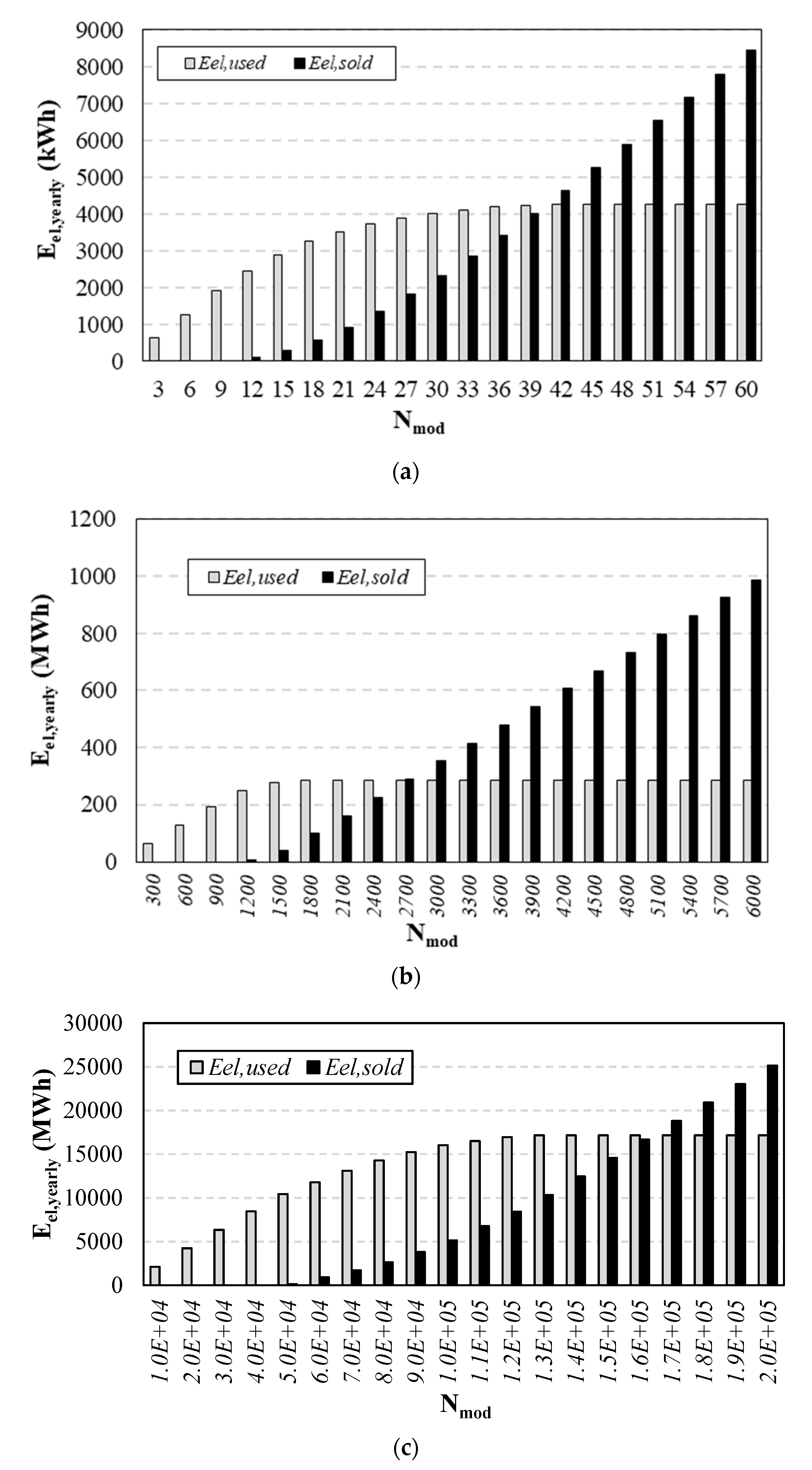 Energies 14 04968 g006
