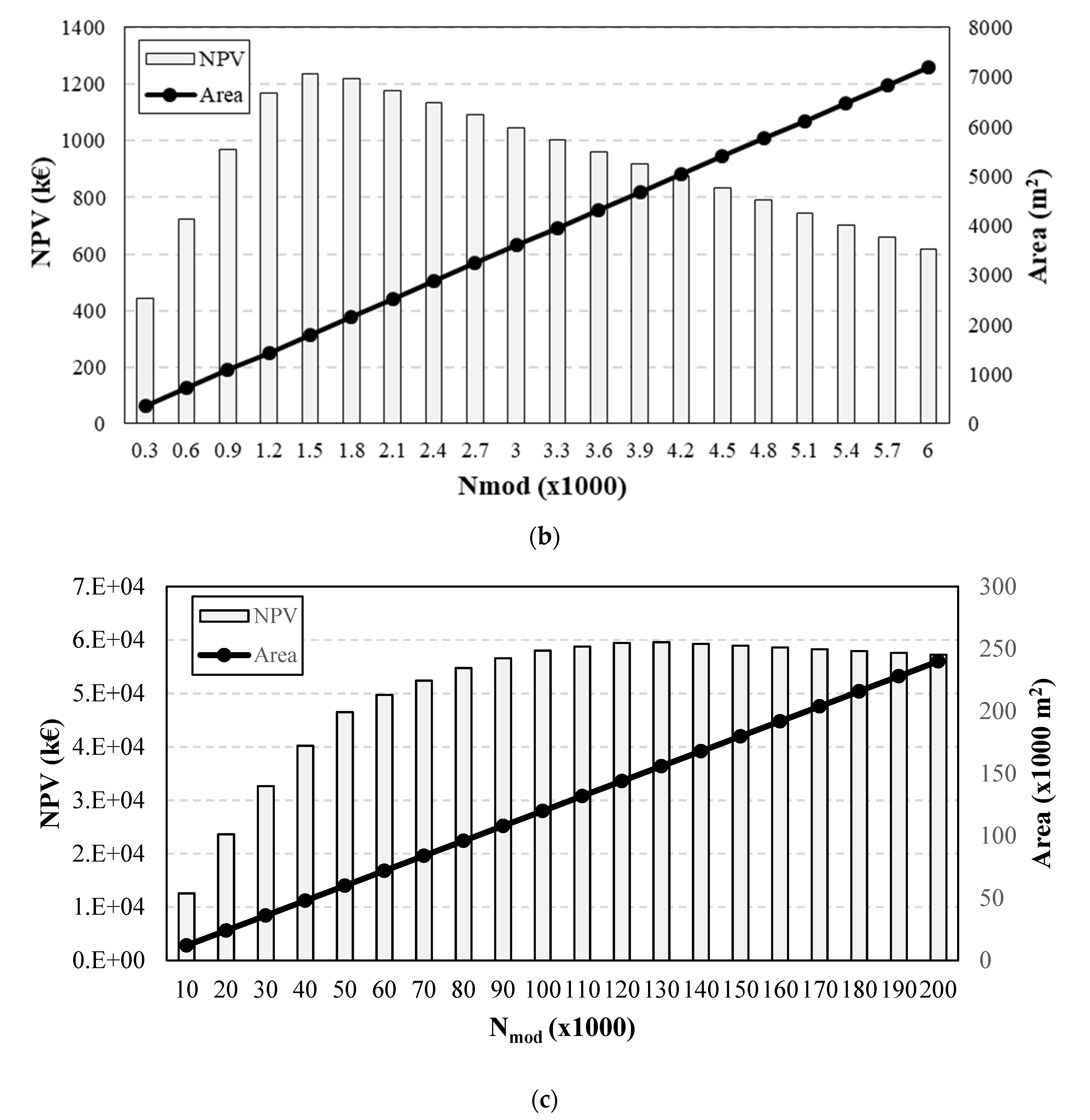 Energies 14 04968 g007b