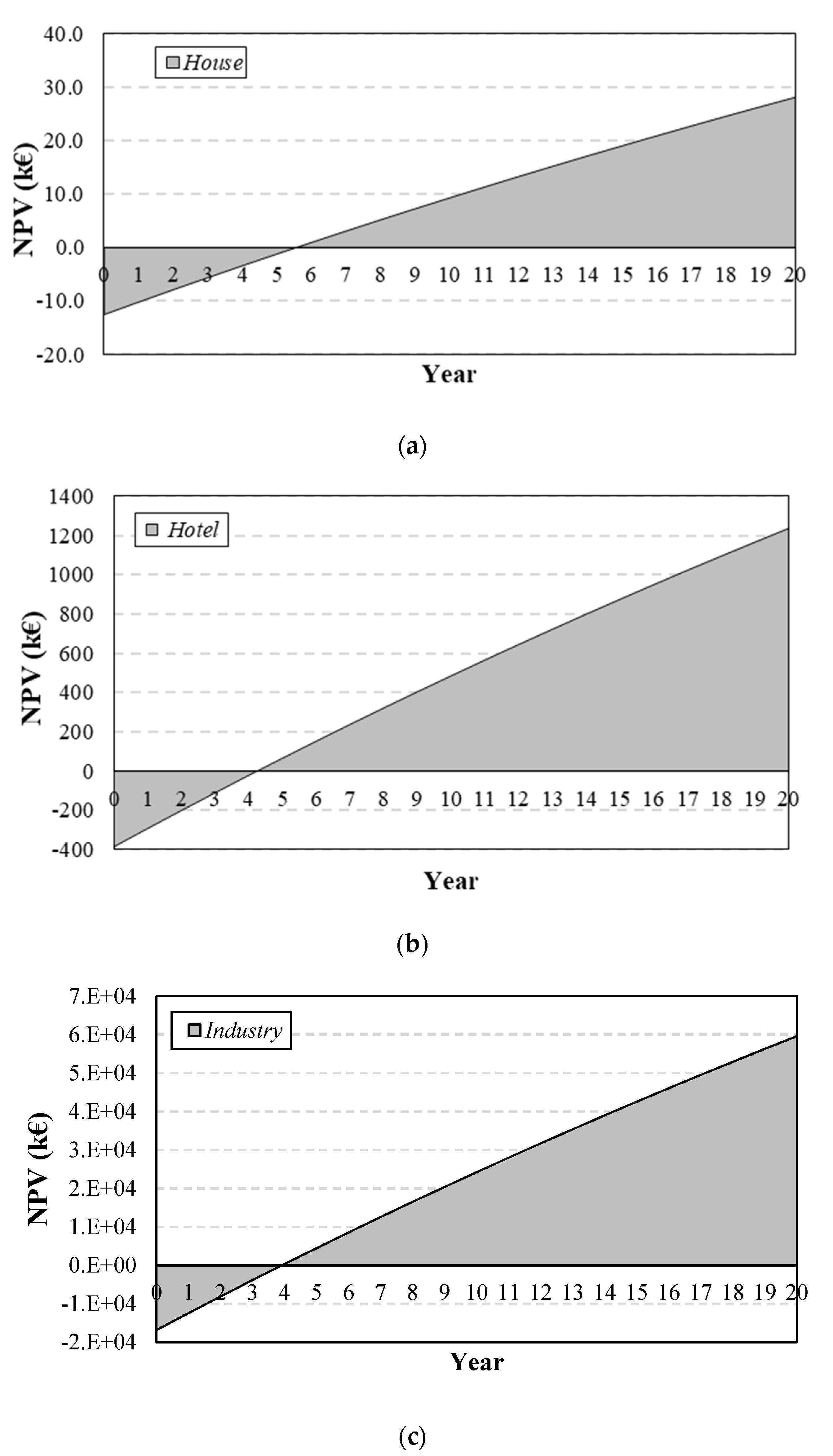 Energies 14 04968 g008