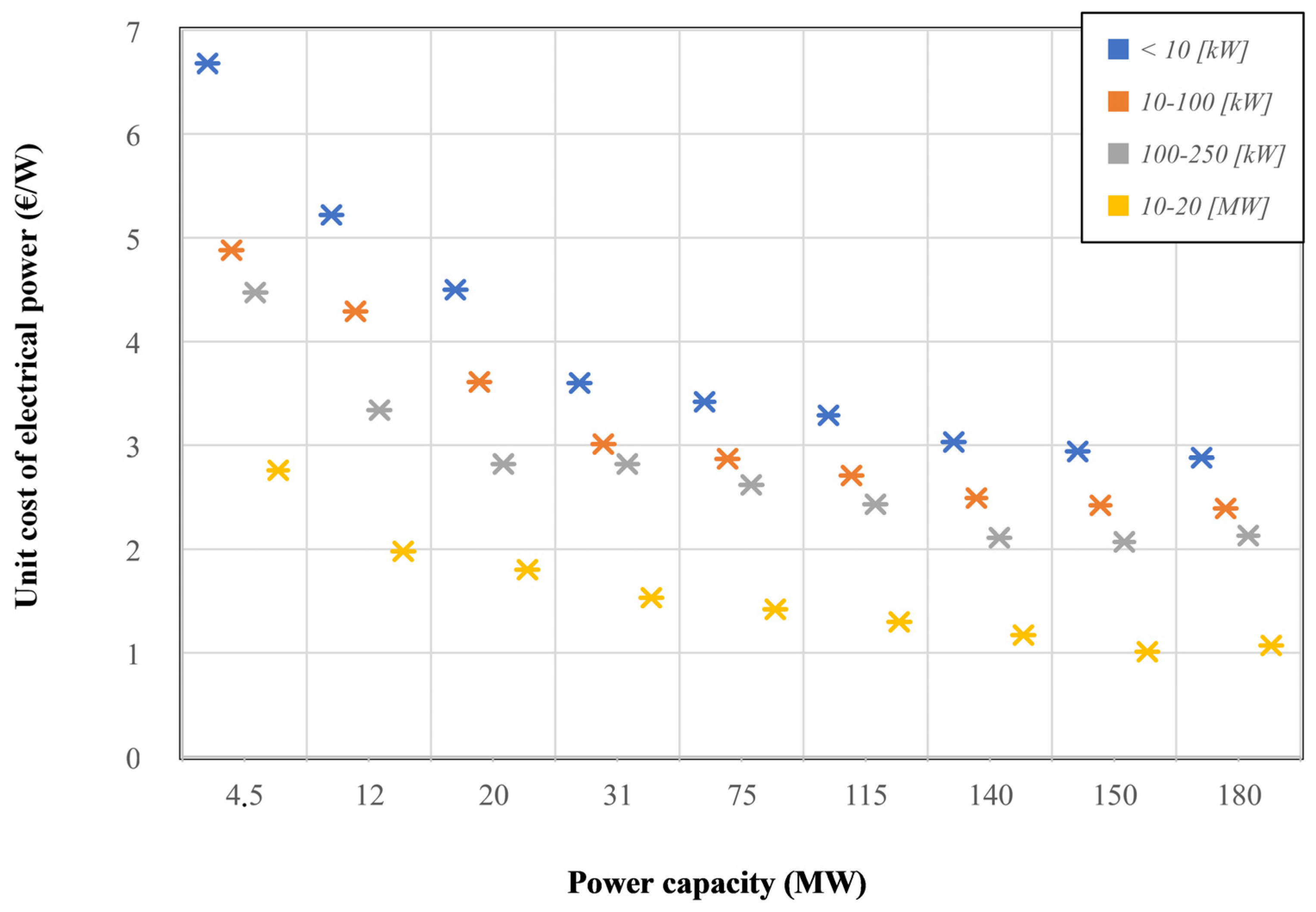 Energies 14 04968 g009